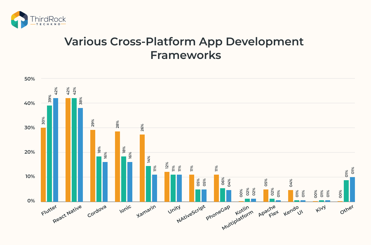 Cross platform statists image