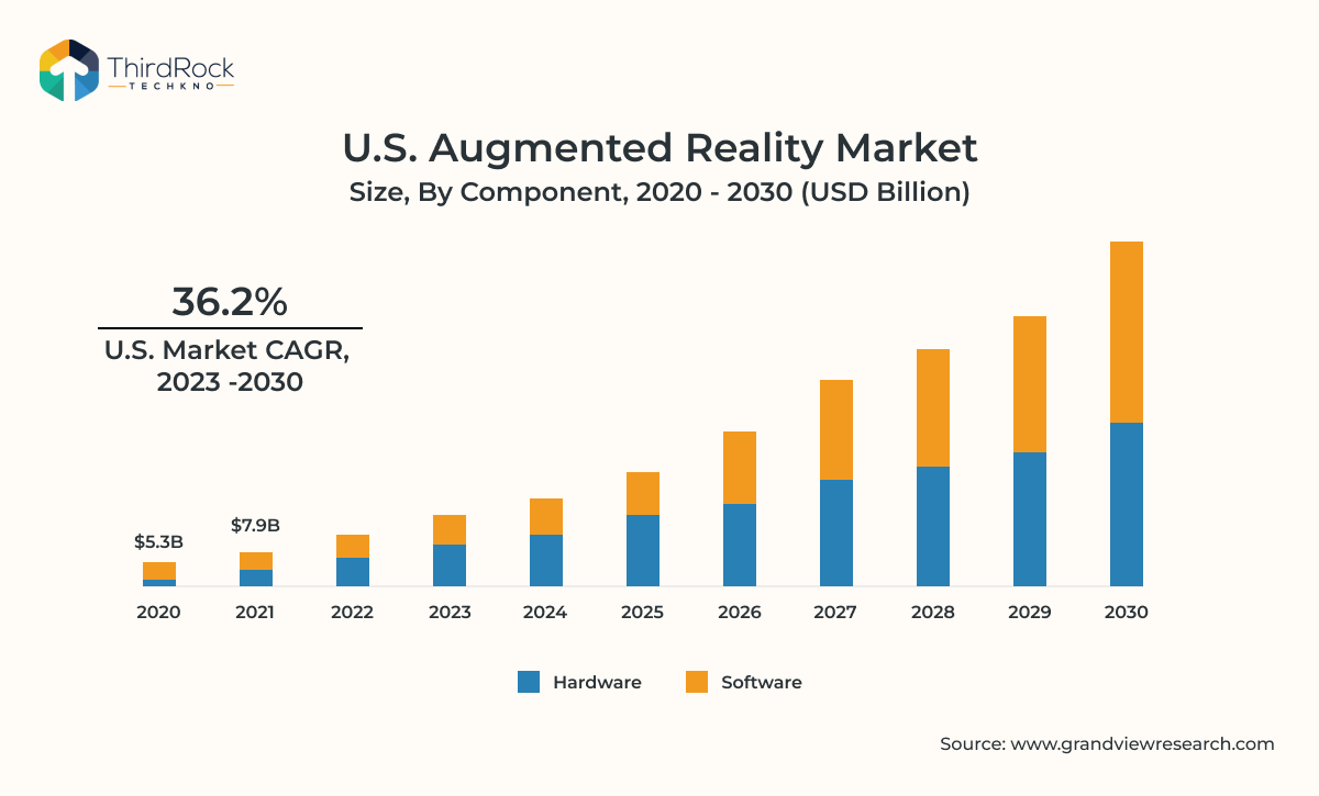 Augmented reality statists image