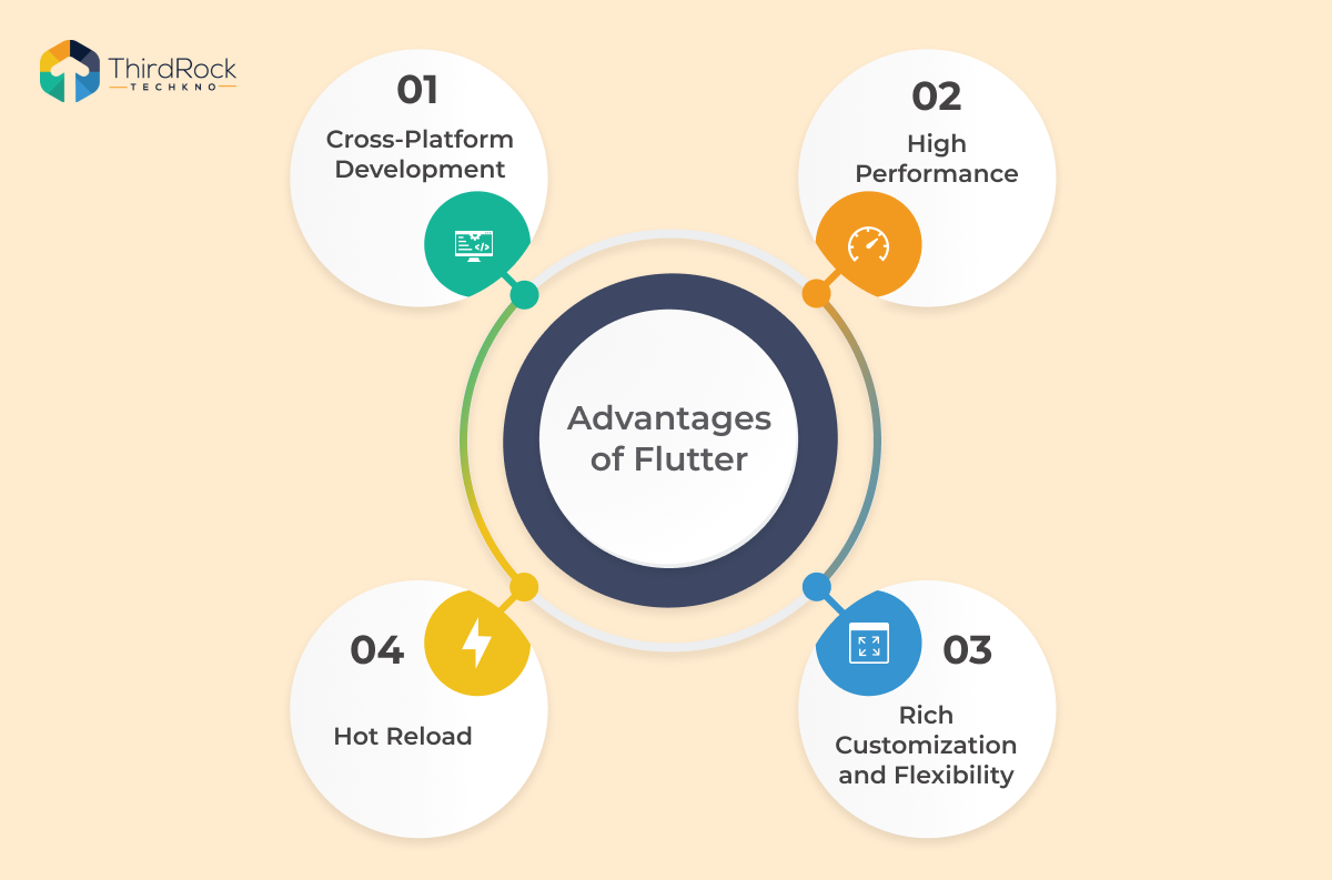 Advantages of Flutter image