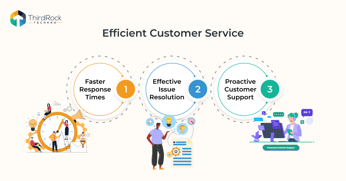 Efficient Customer Service