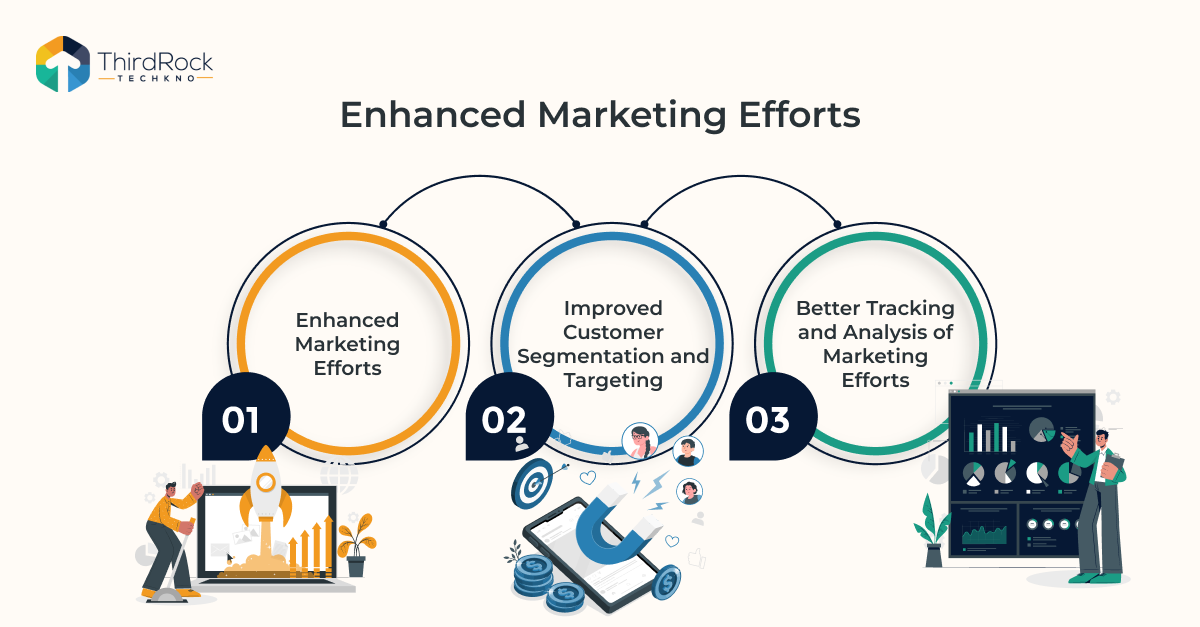 Enhanced Marketing Efforts
