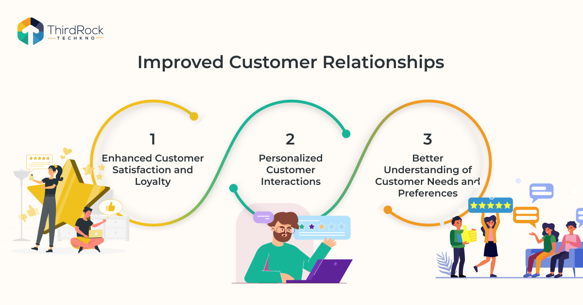 Improved Customer Relationships