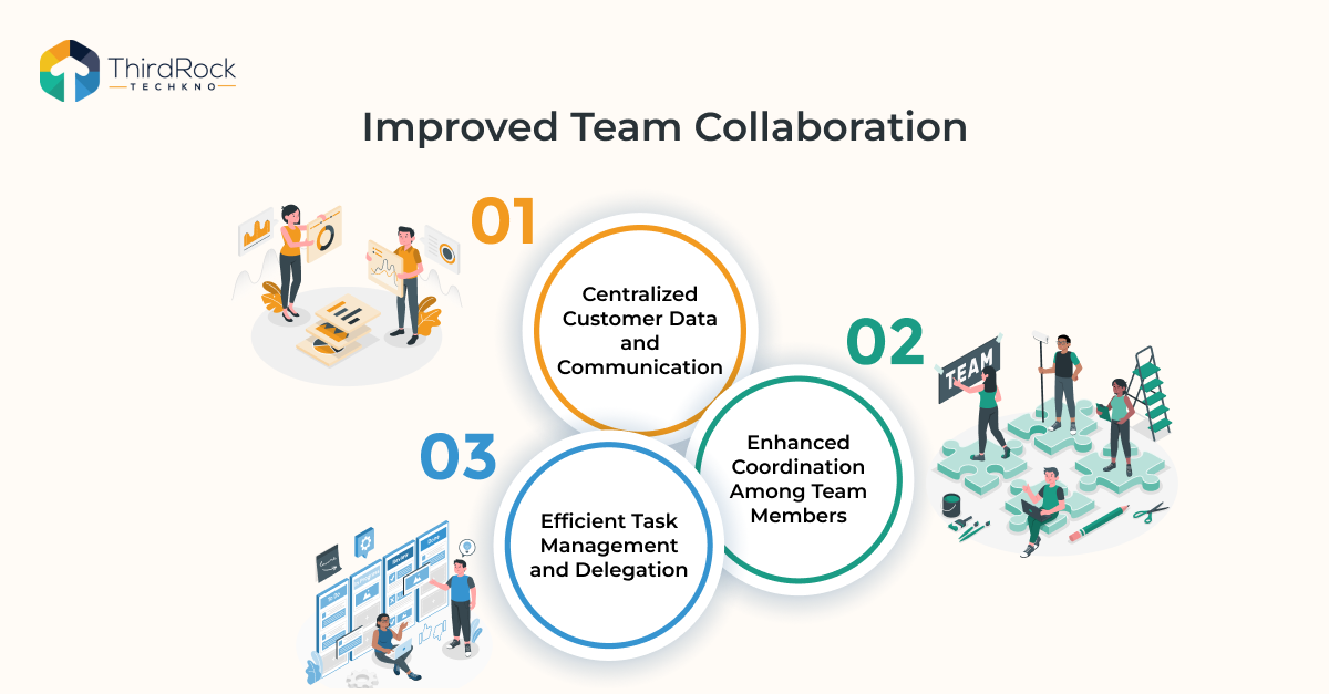 Improved Team Collaboration