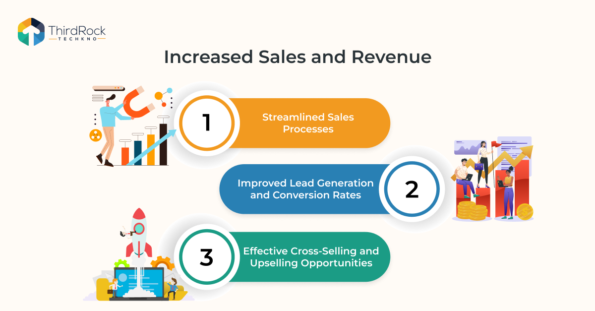 Increased Sale and Revenue