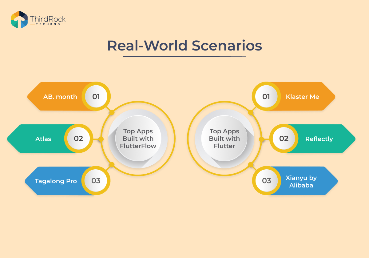 Real-world Scenarios image