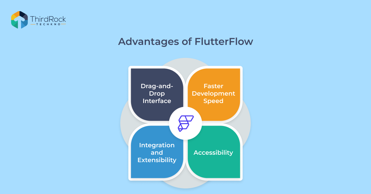 Advantages of FlutterFlow image