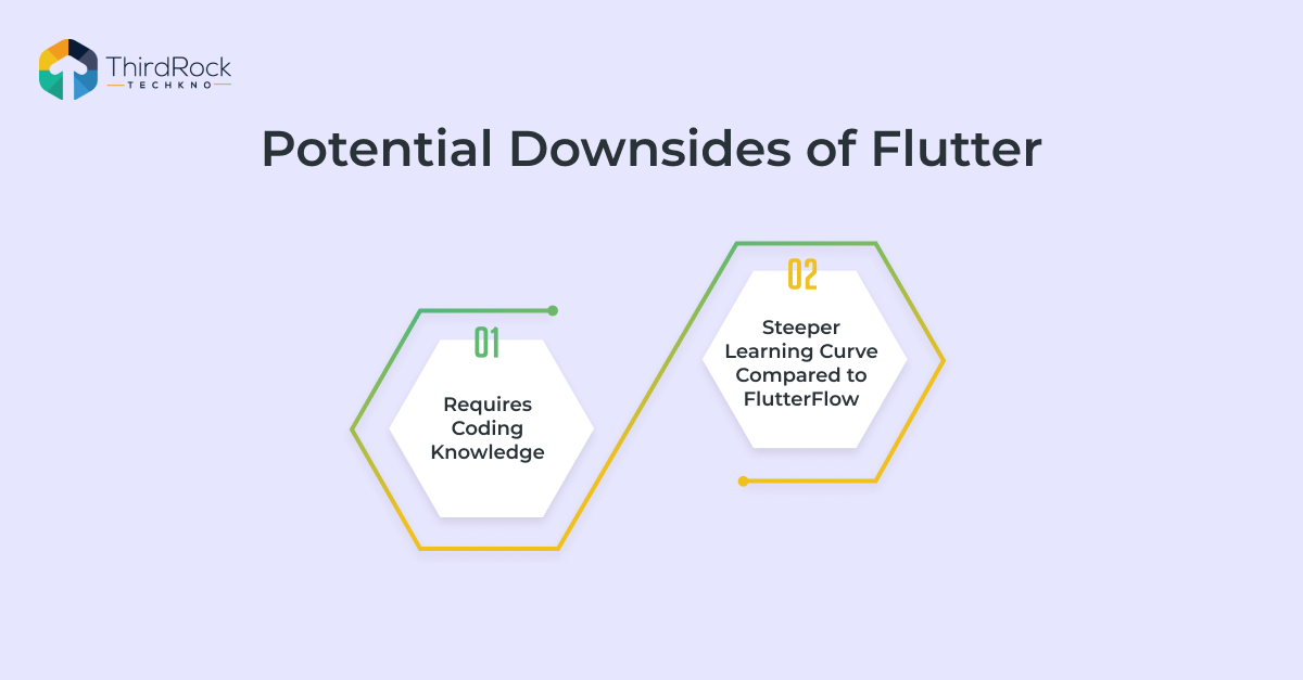 Potential Downside of Flutter image