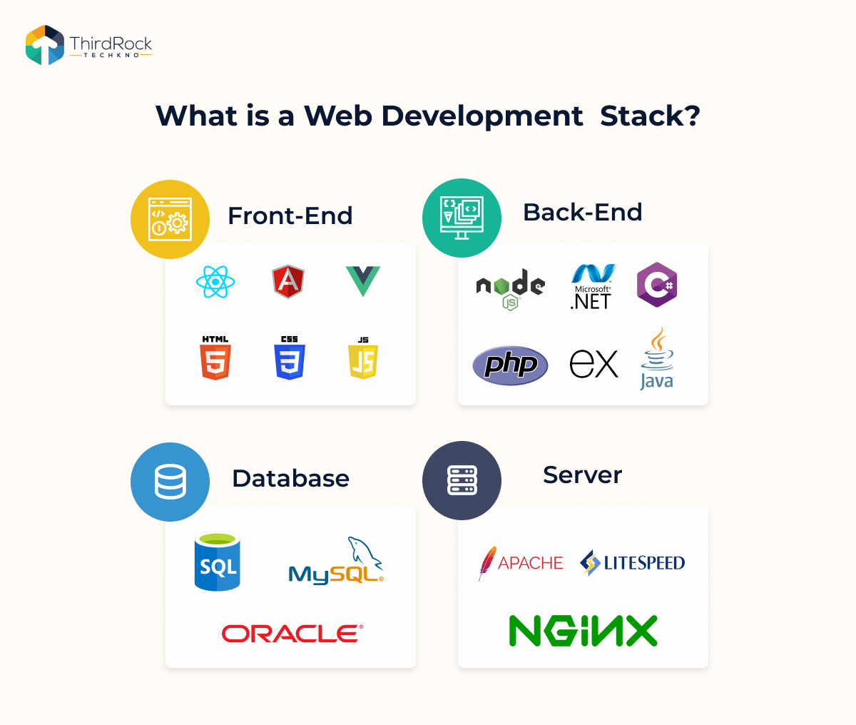 What is Technology Stack