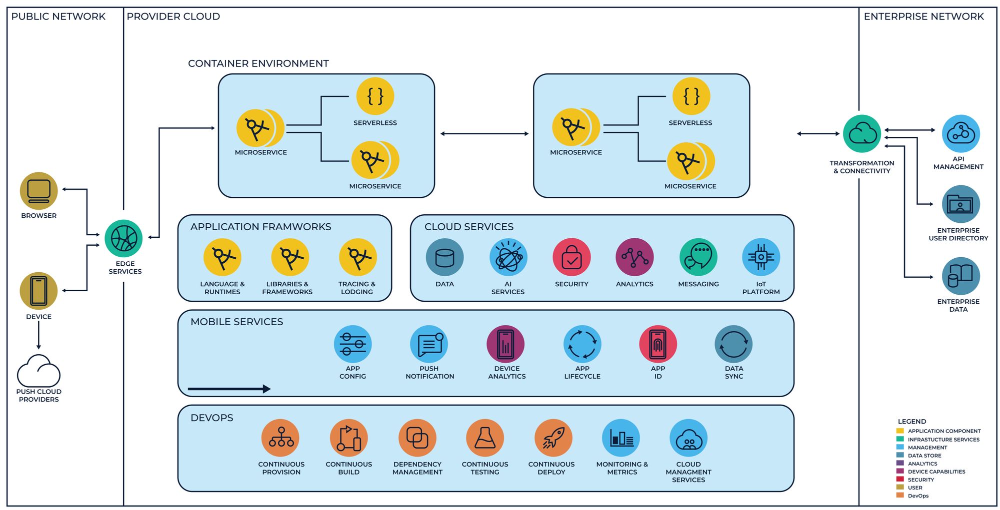Enterprise App Architecture