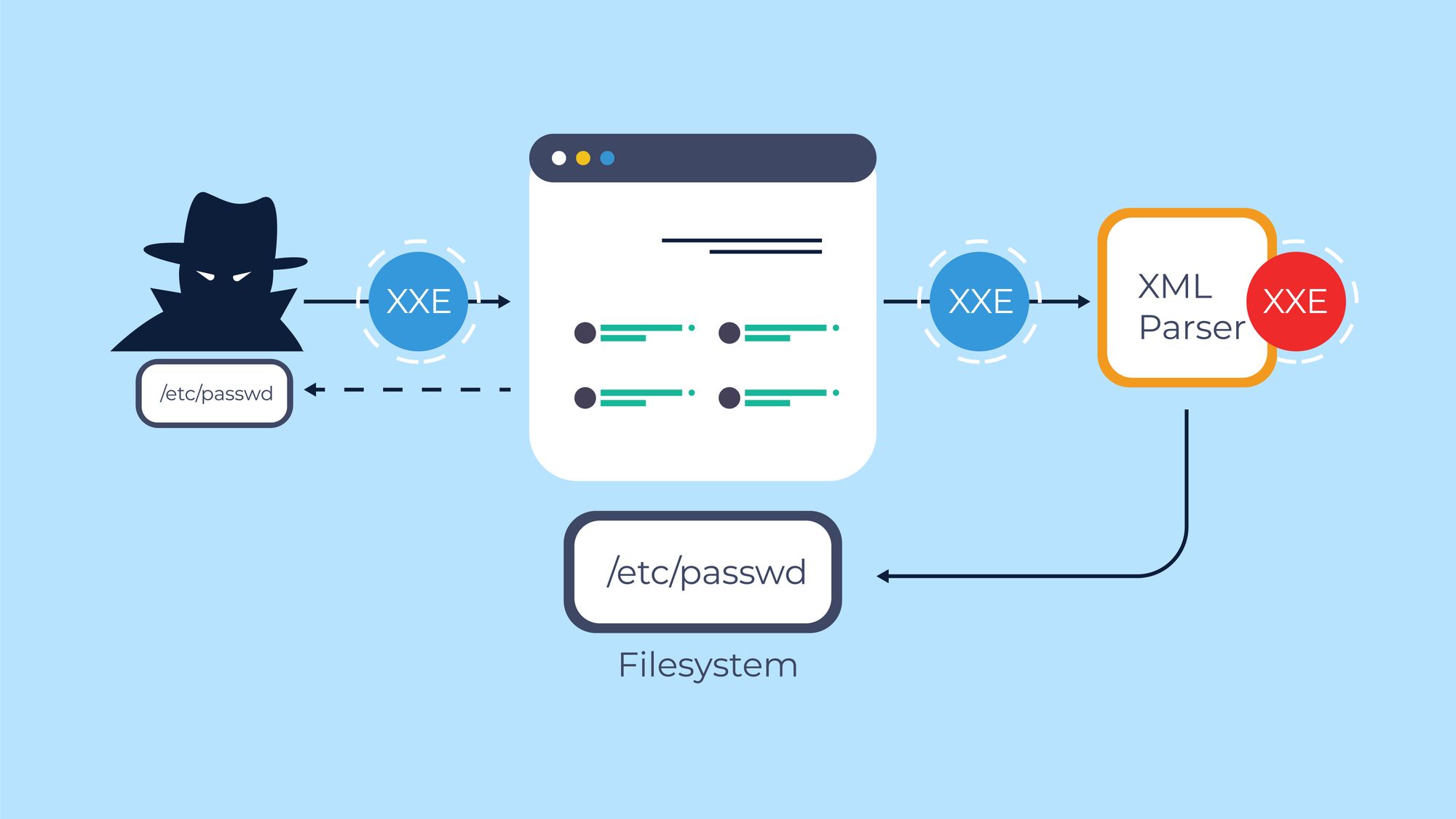 XML External React