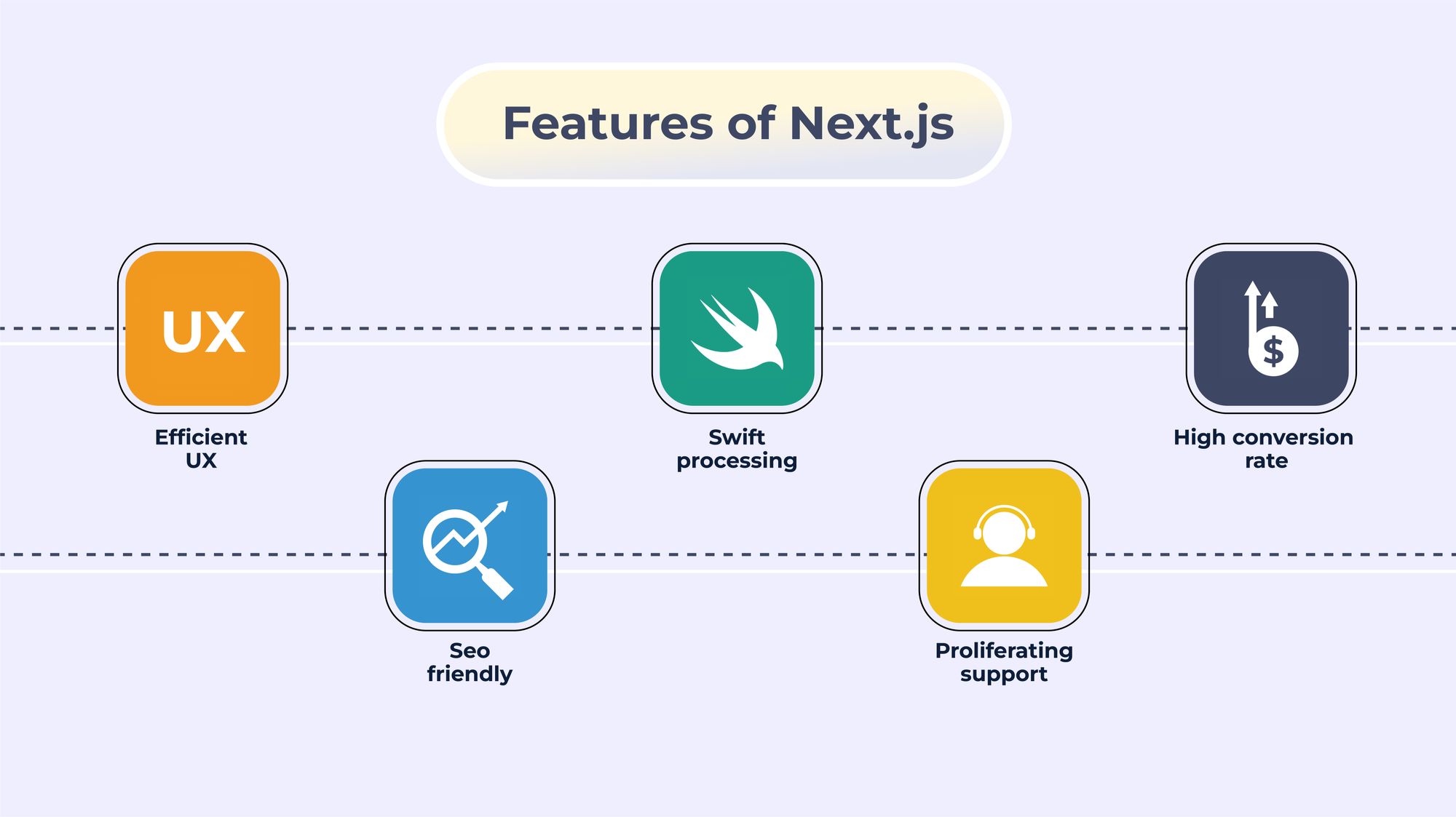 Next.js features