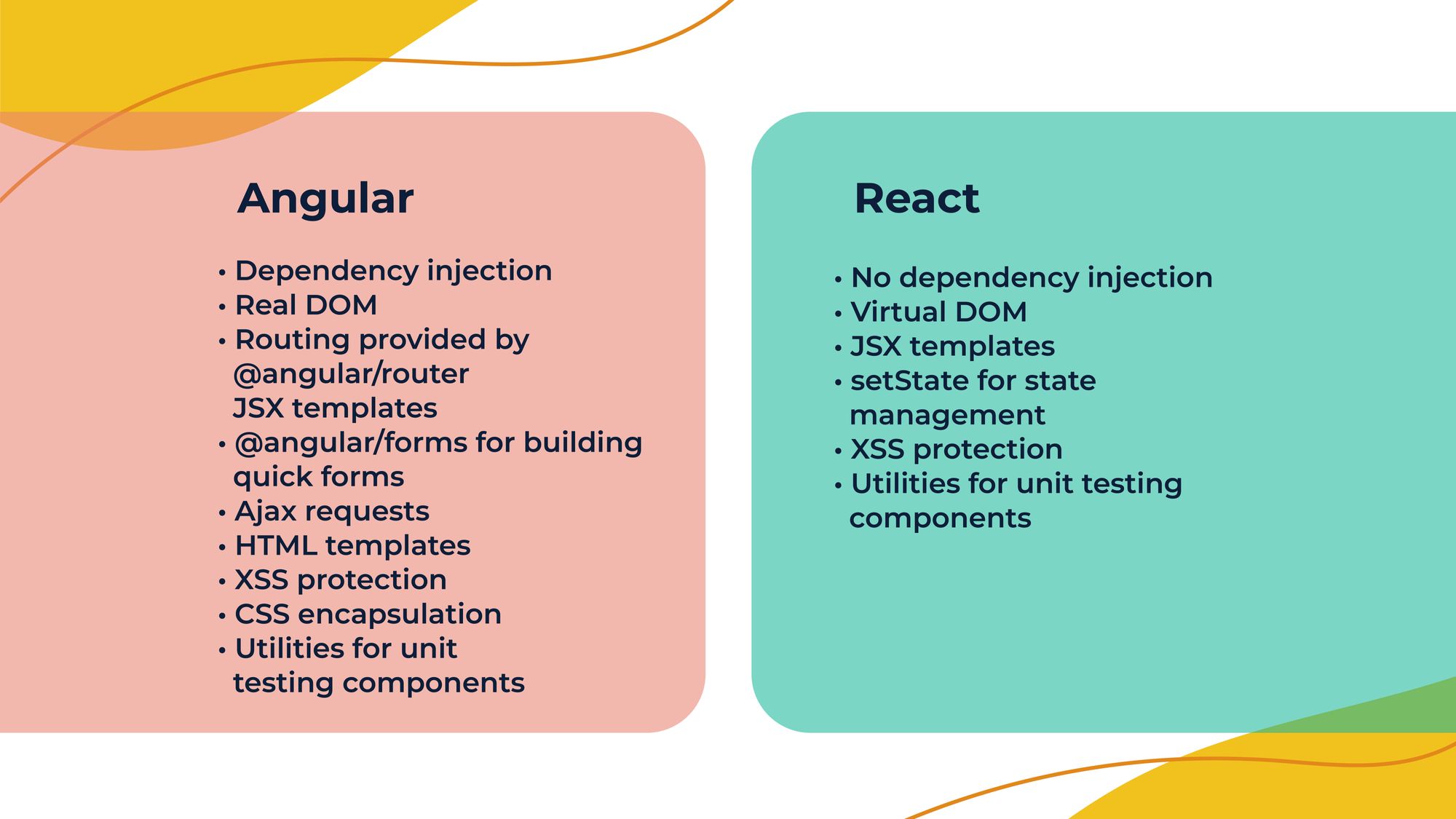 Angular vs React