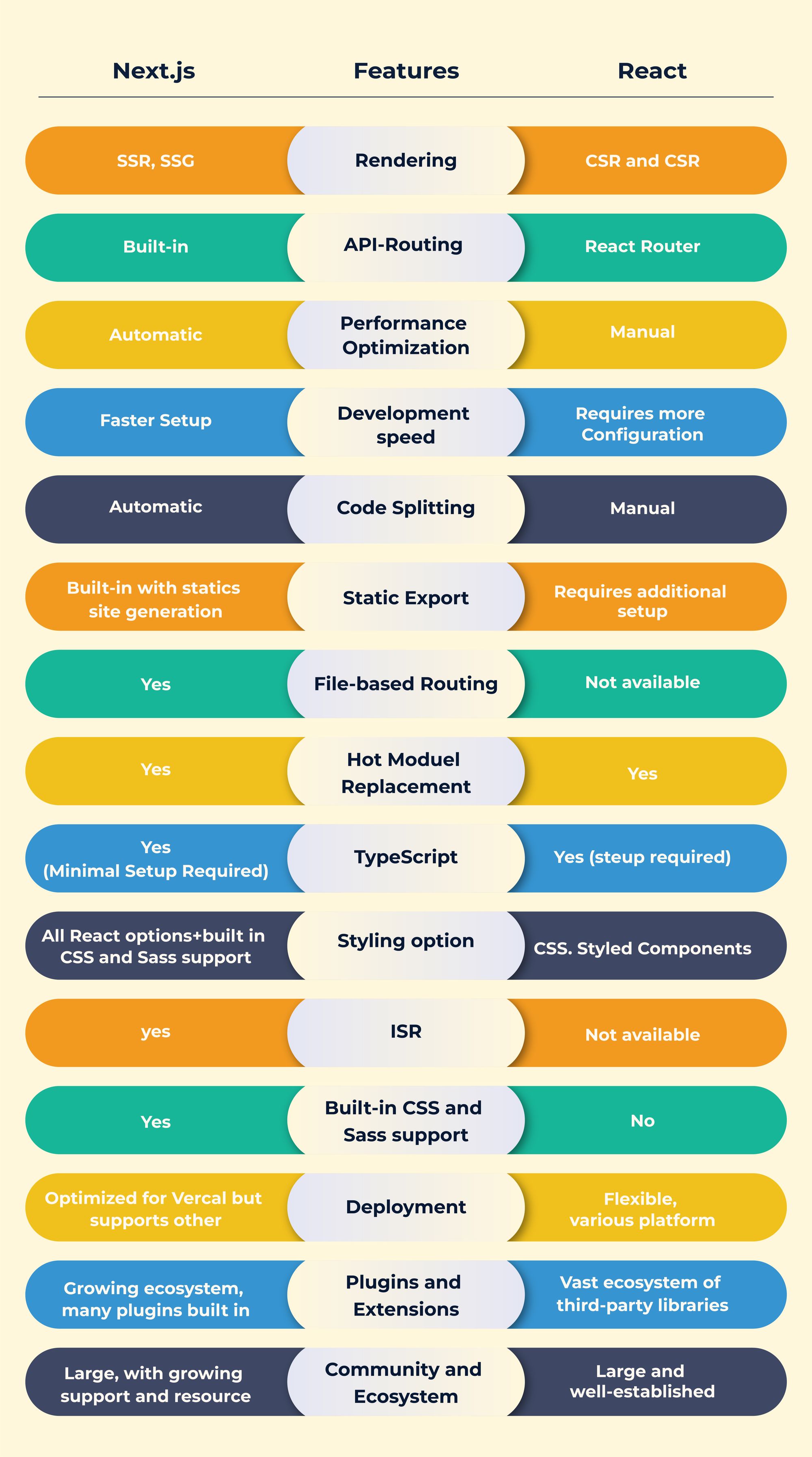 React vs Next.js
