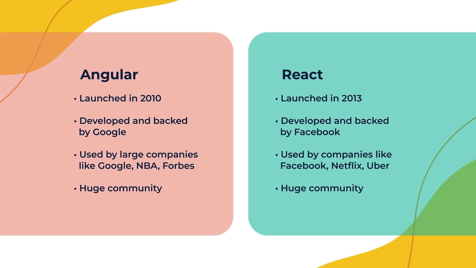 Angular, React History