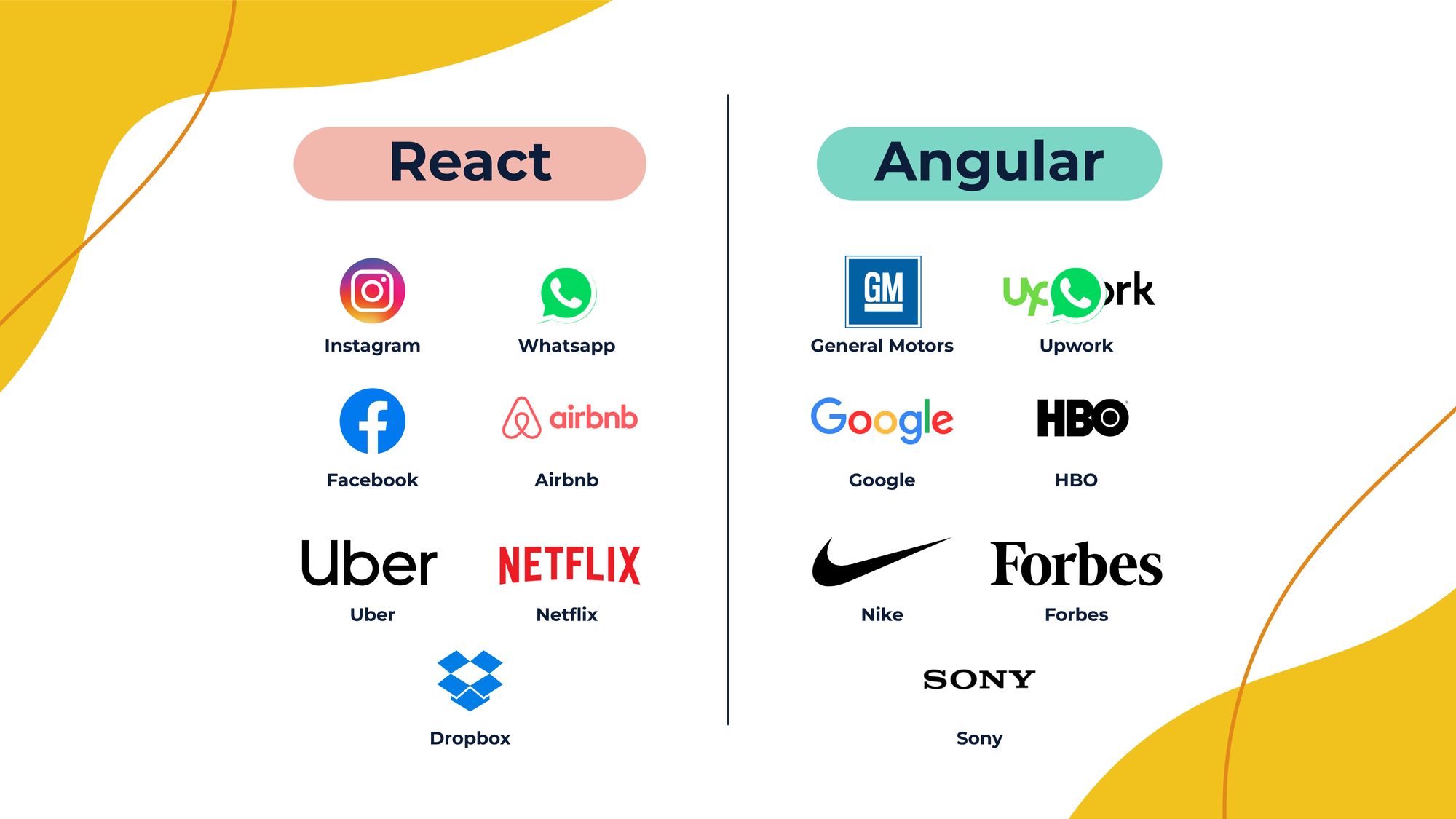 Application made on Angular and React