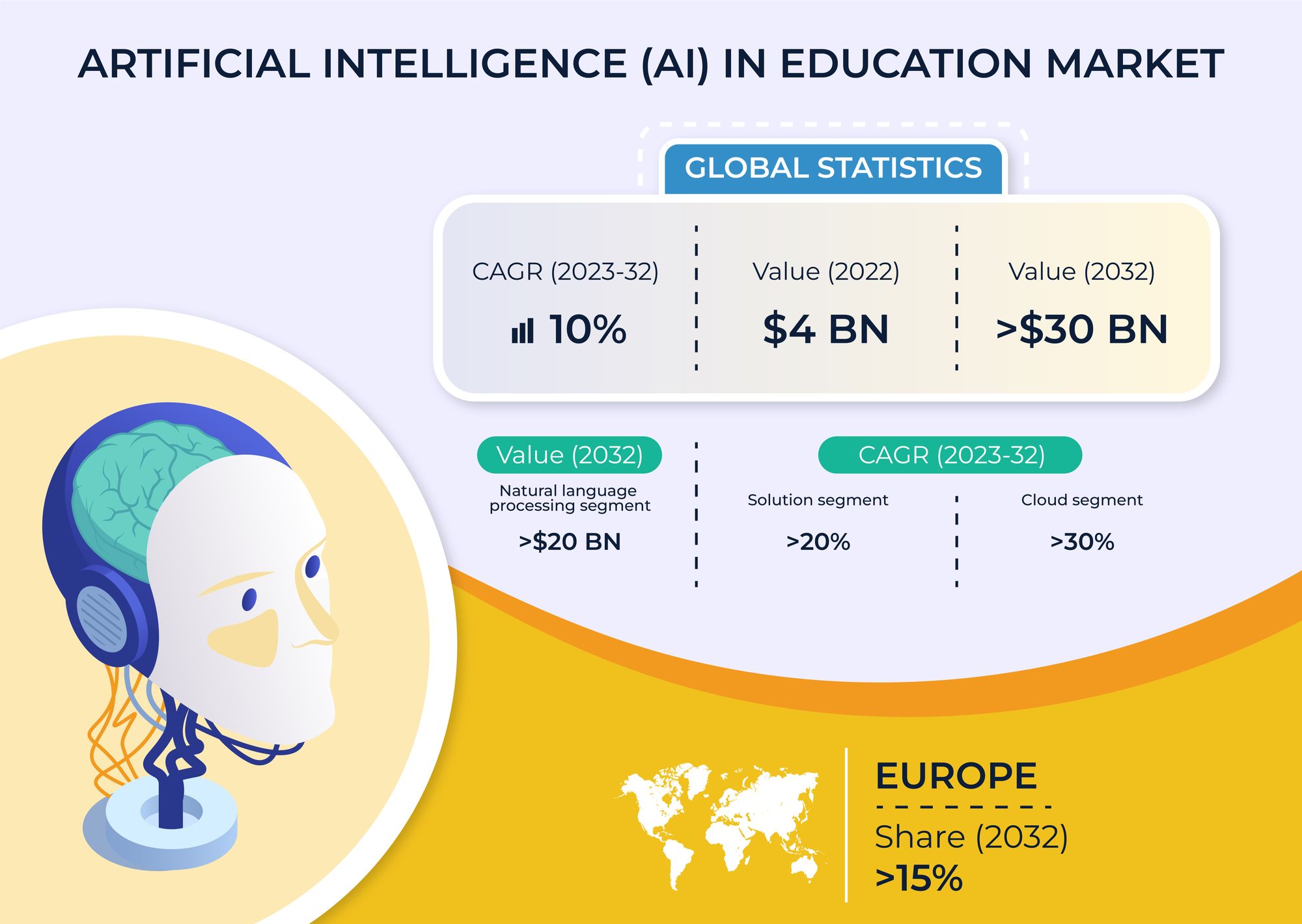 AI in Education
