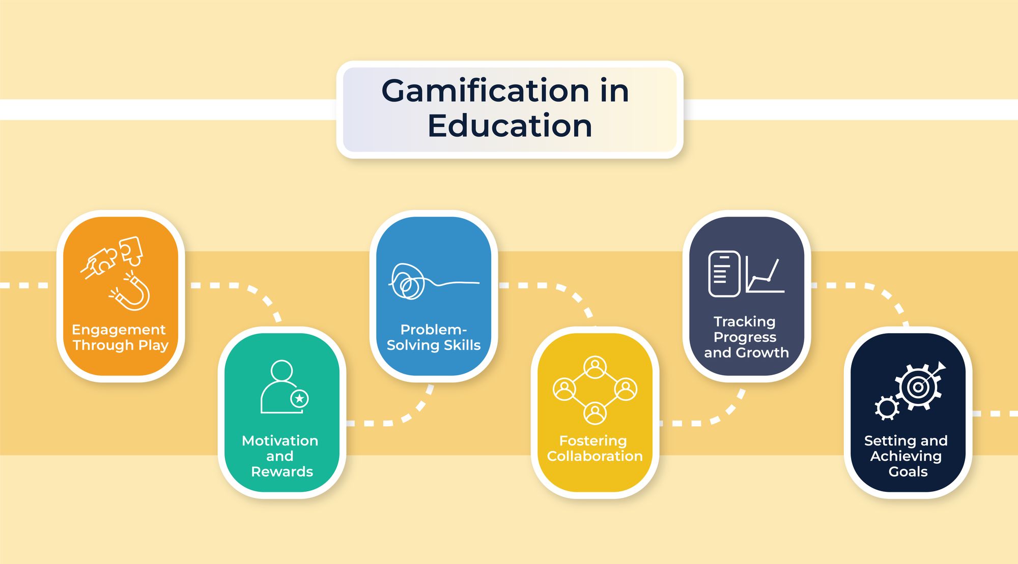 Gamification and Collaborative Learning