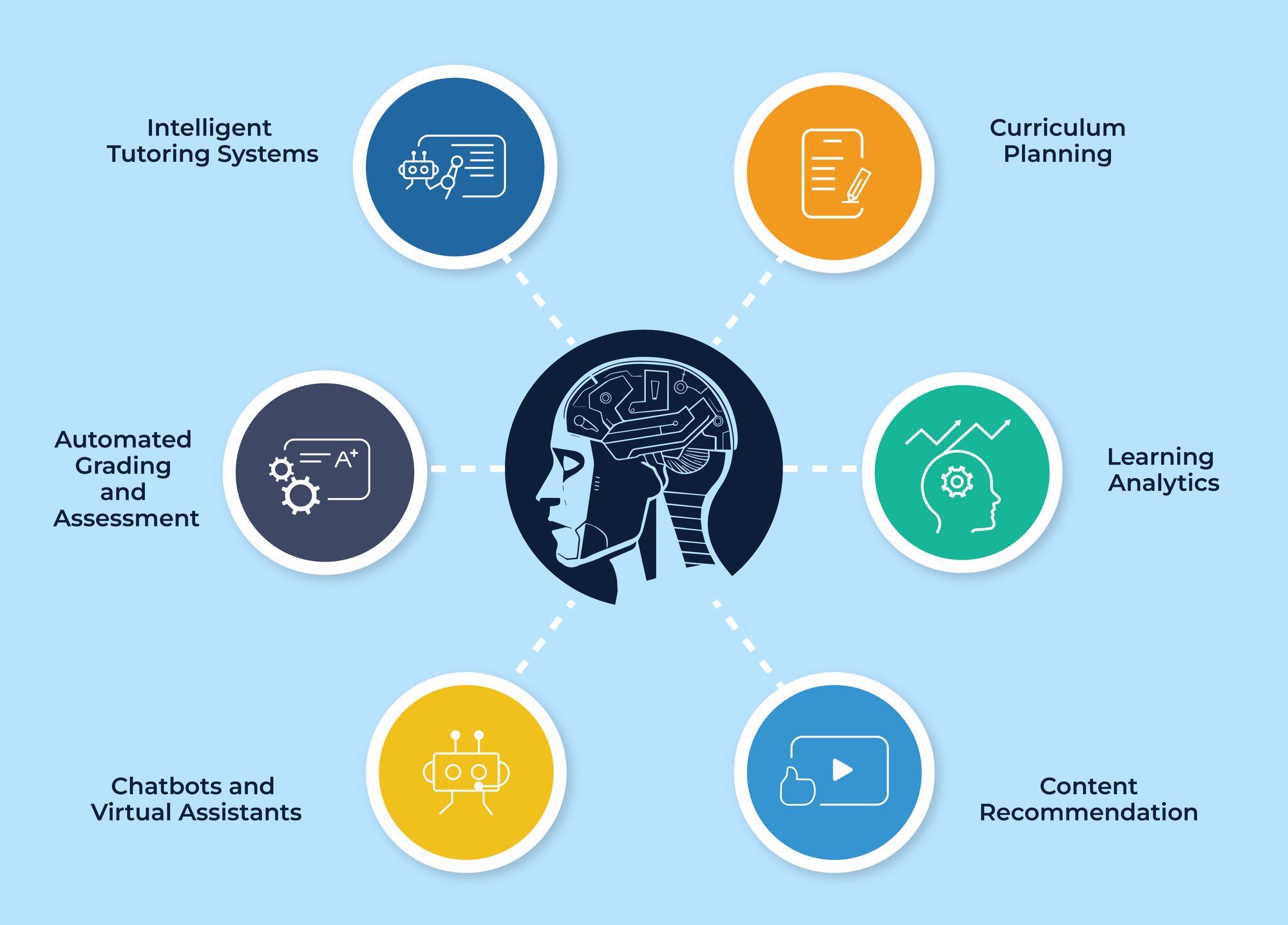 Important of AI Tutors