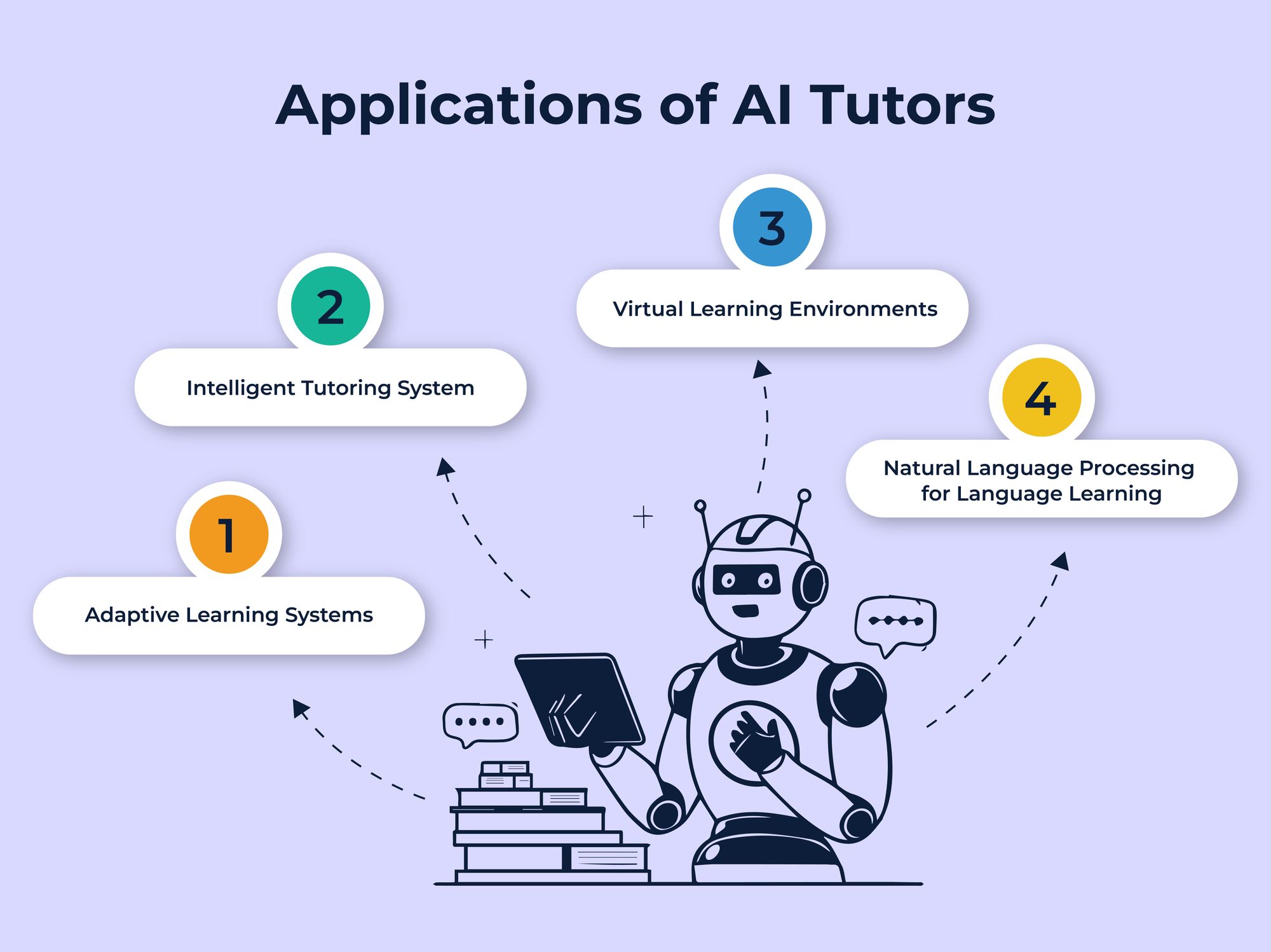Application of AI Tutors
