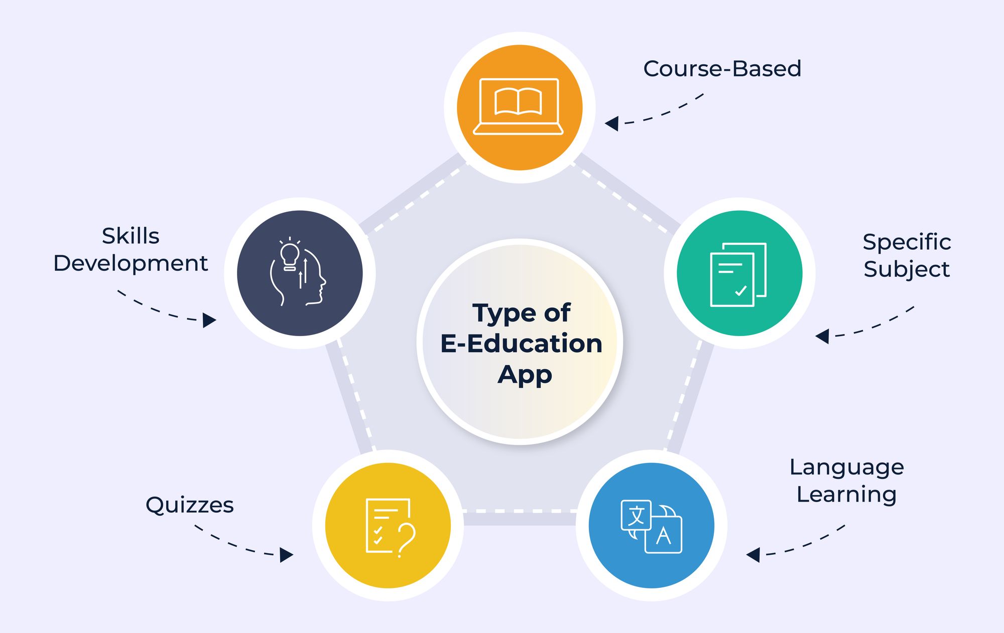 Type of Education App