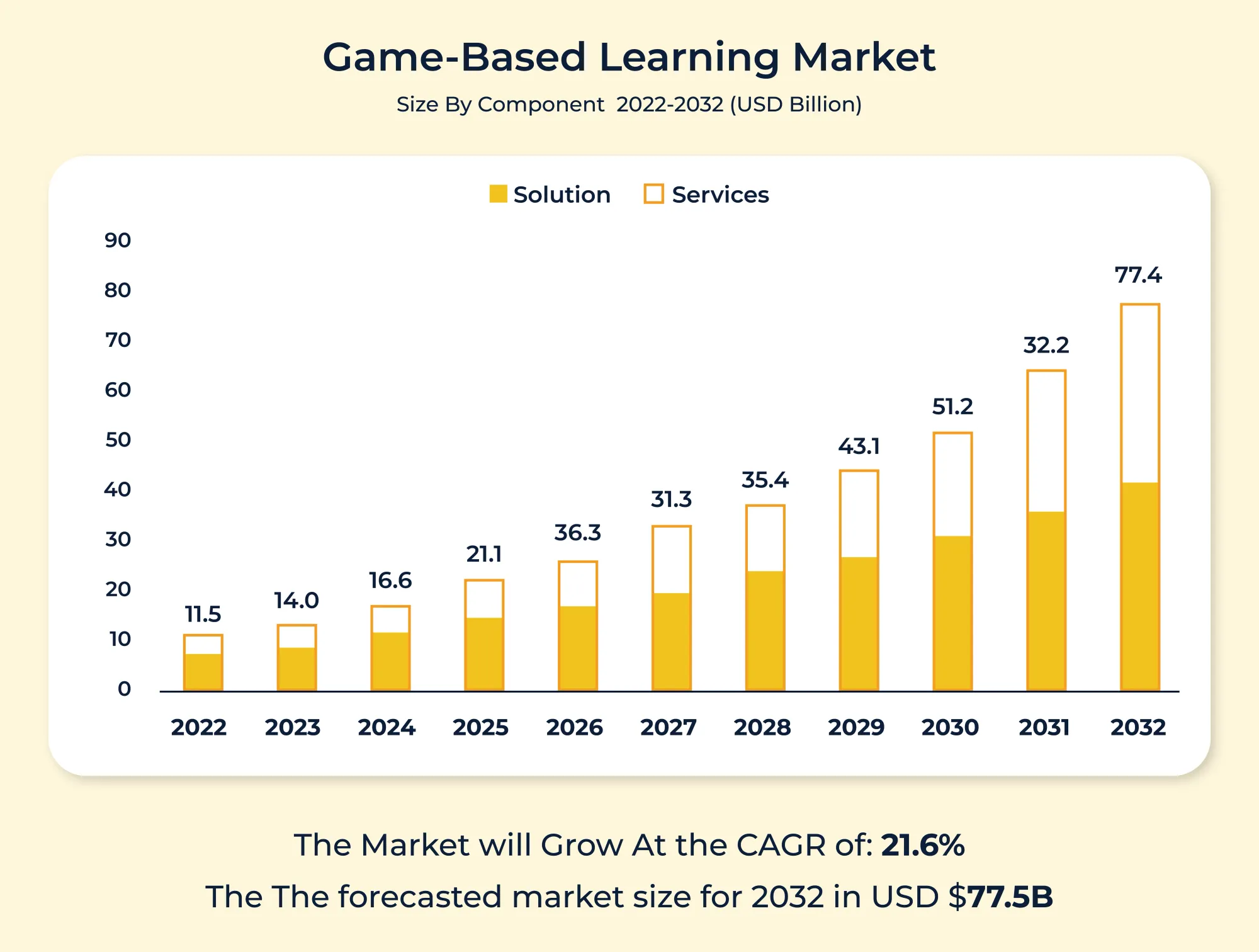 Game Based Learning Market