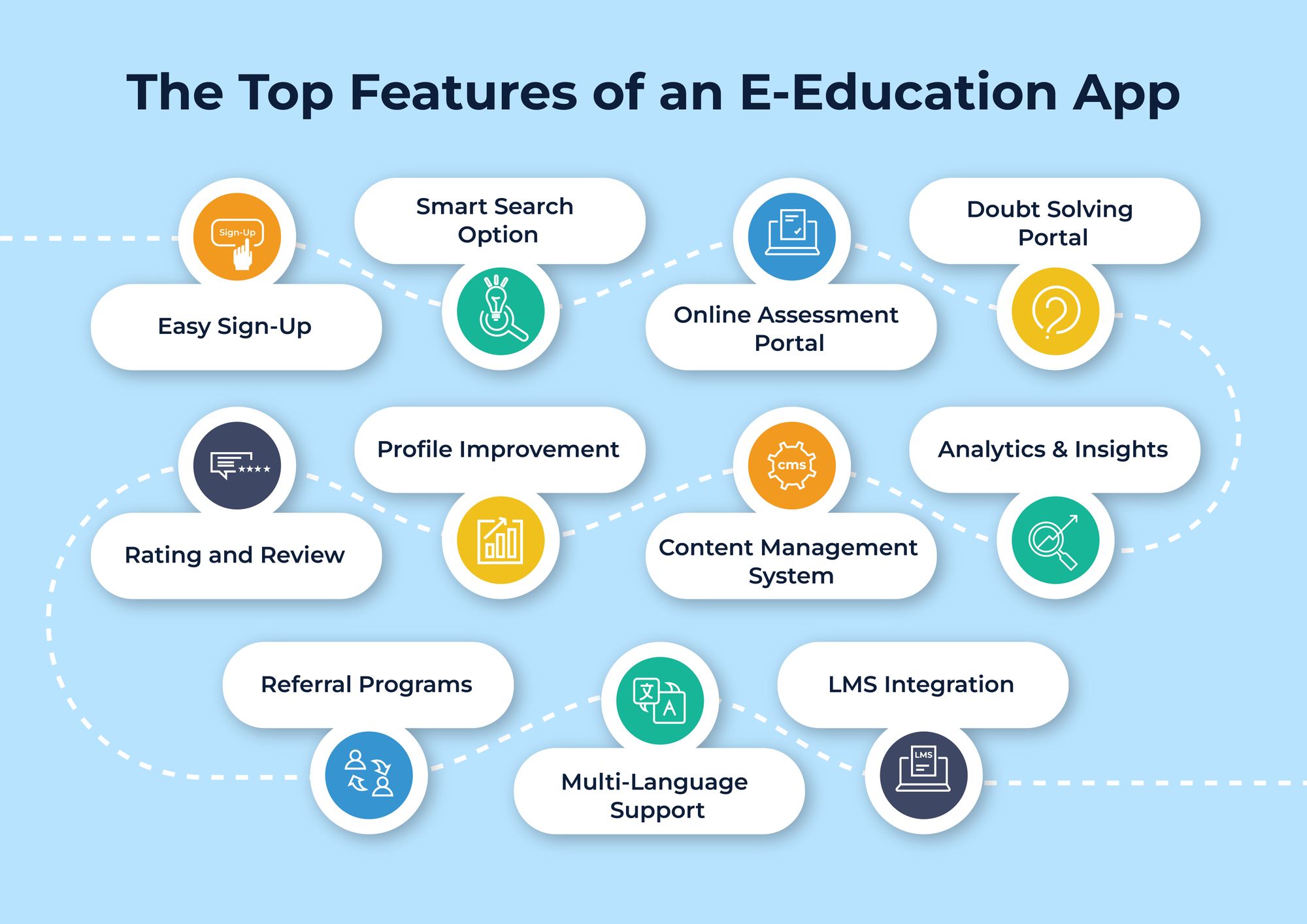 Top Features of an Education App