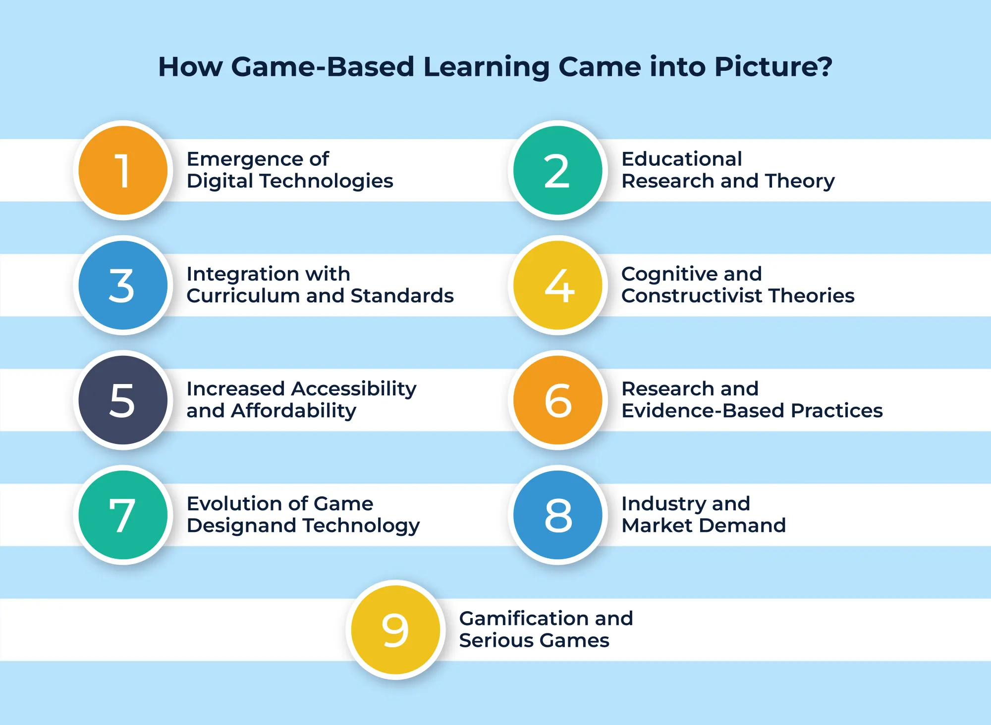 Why Game-Based Learning become so popular 