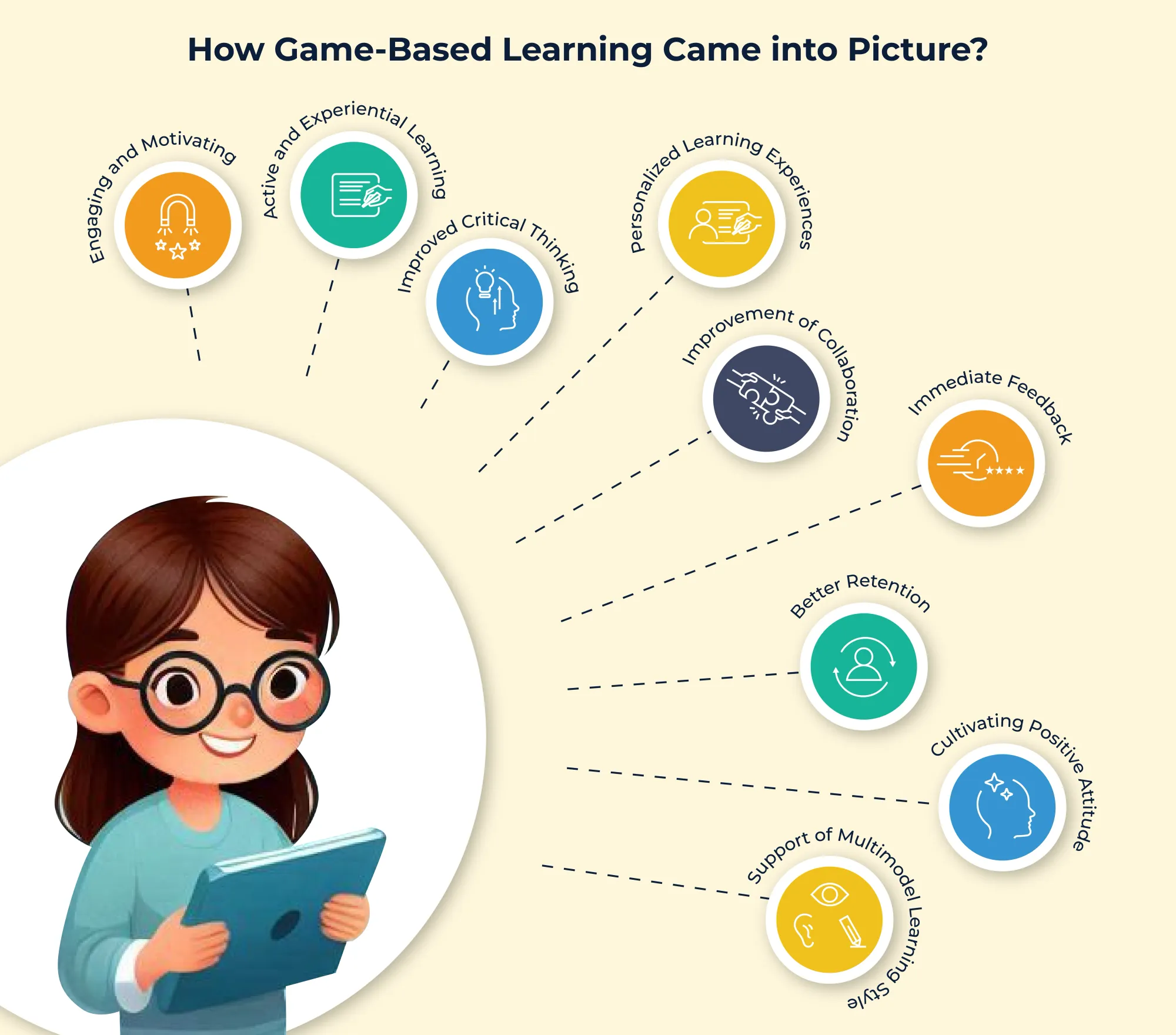 Game-Based Learning in Education