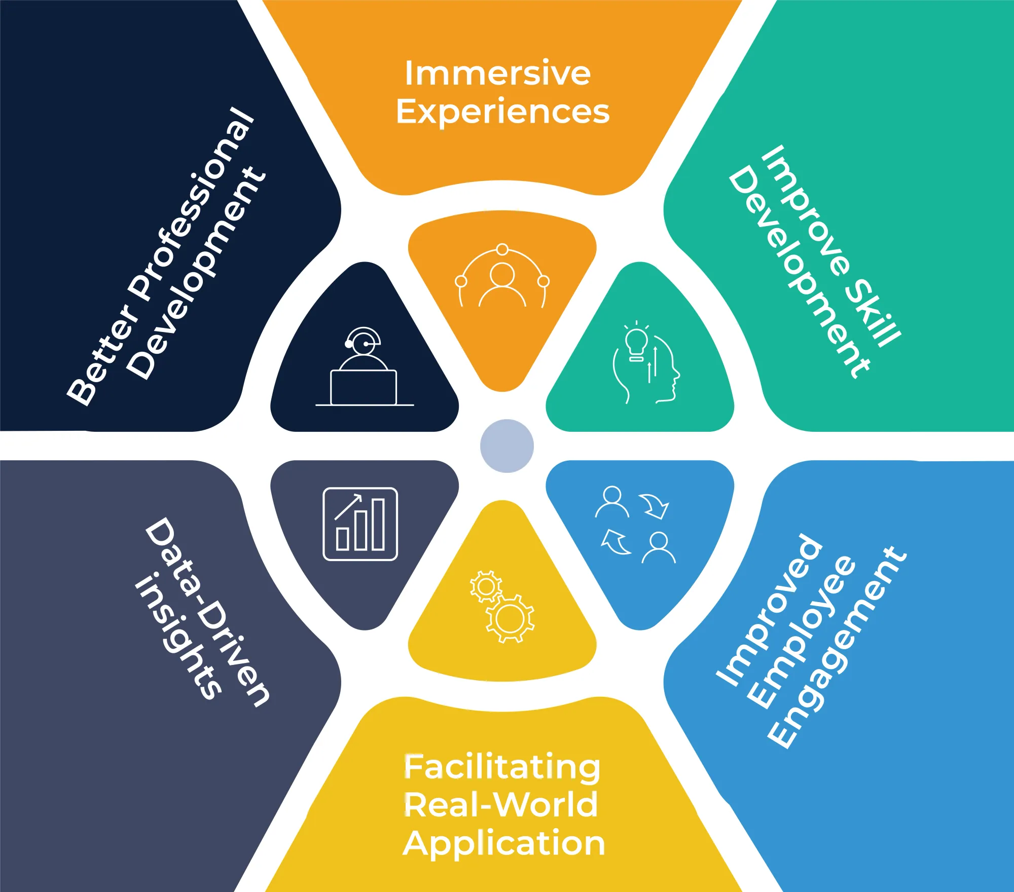 Game-Based Learning in Training