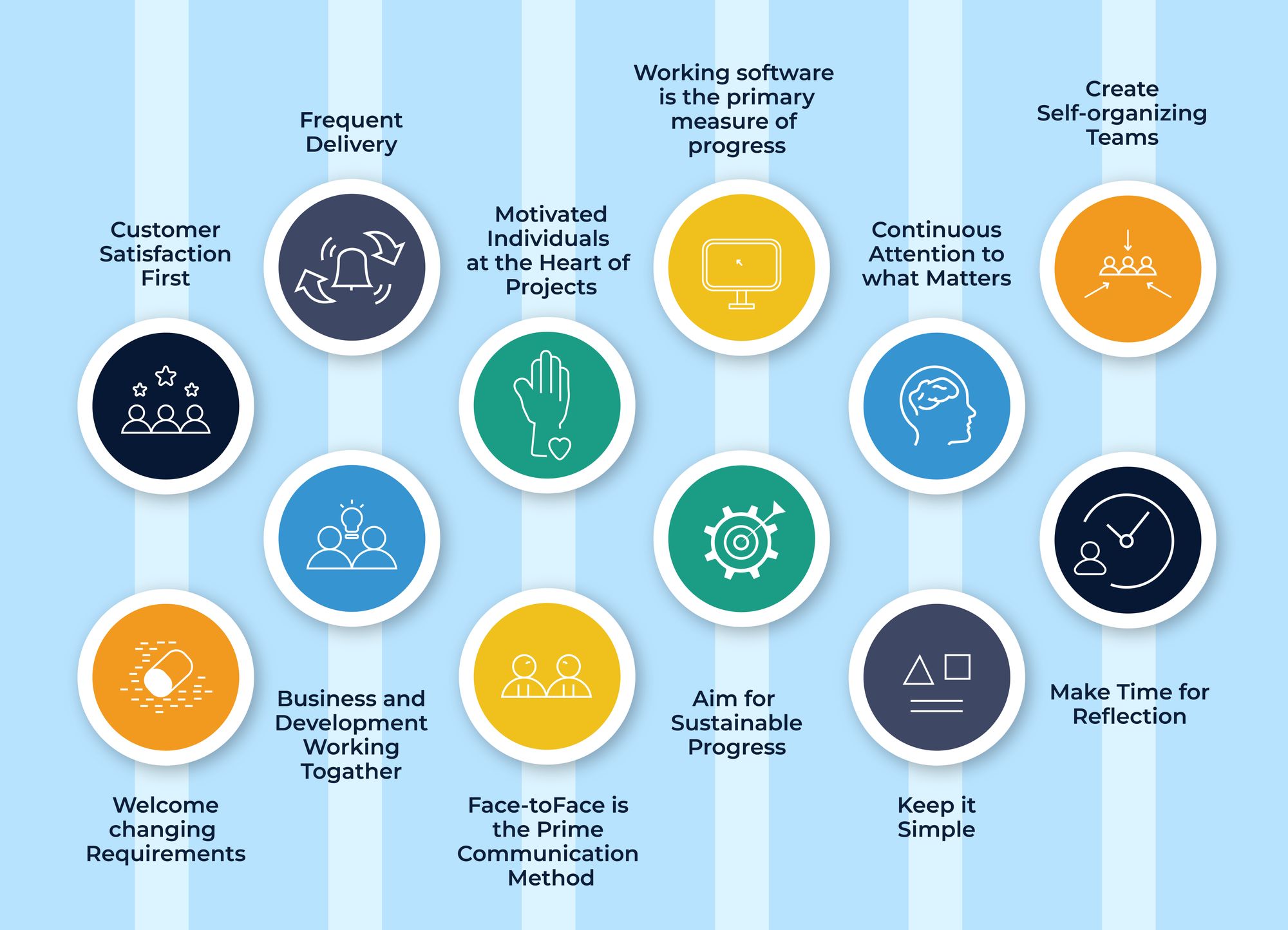 Agile Software Development