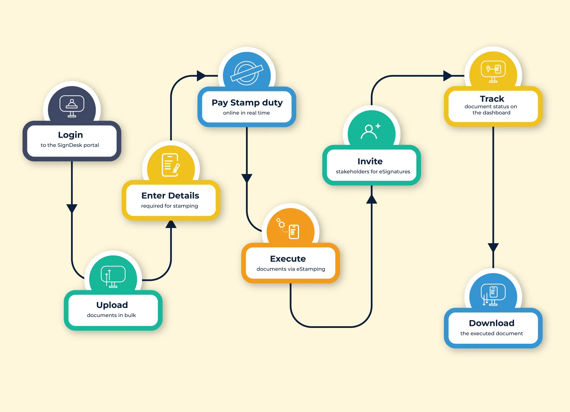 How Digital Stamping Works