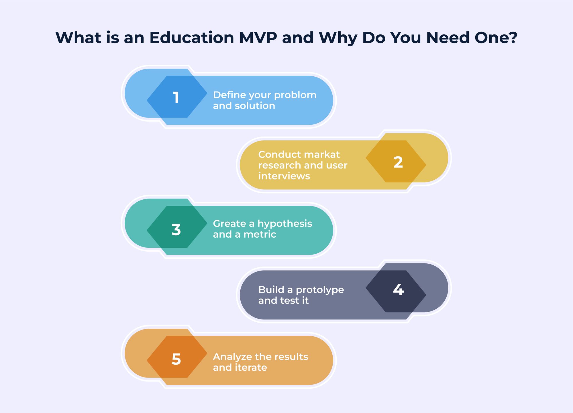 Key Things for EdTech Startups.