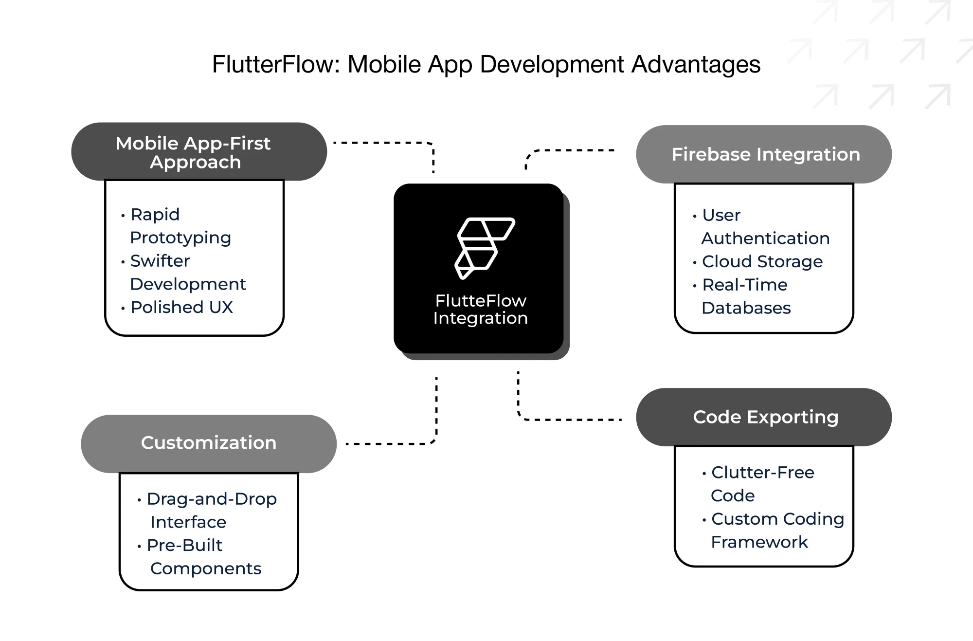 Mobile App Development Advantages