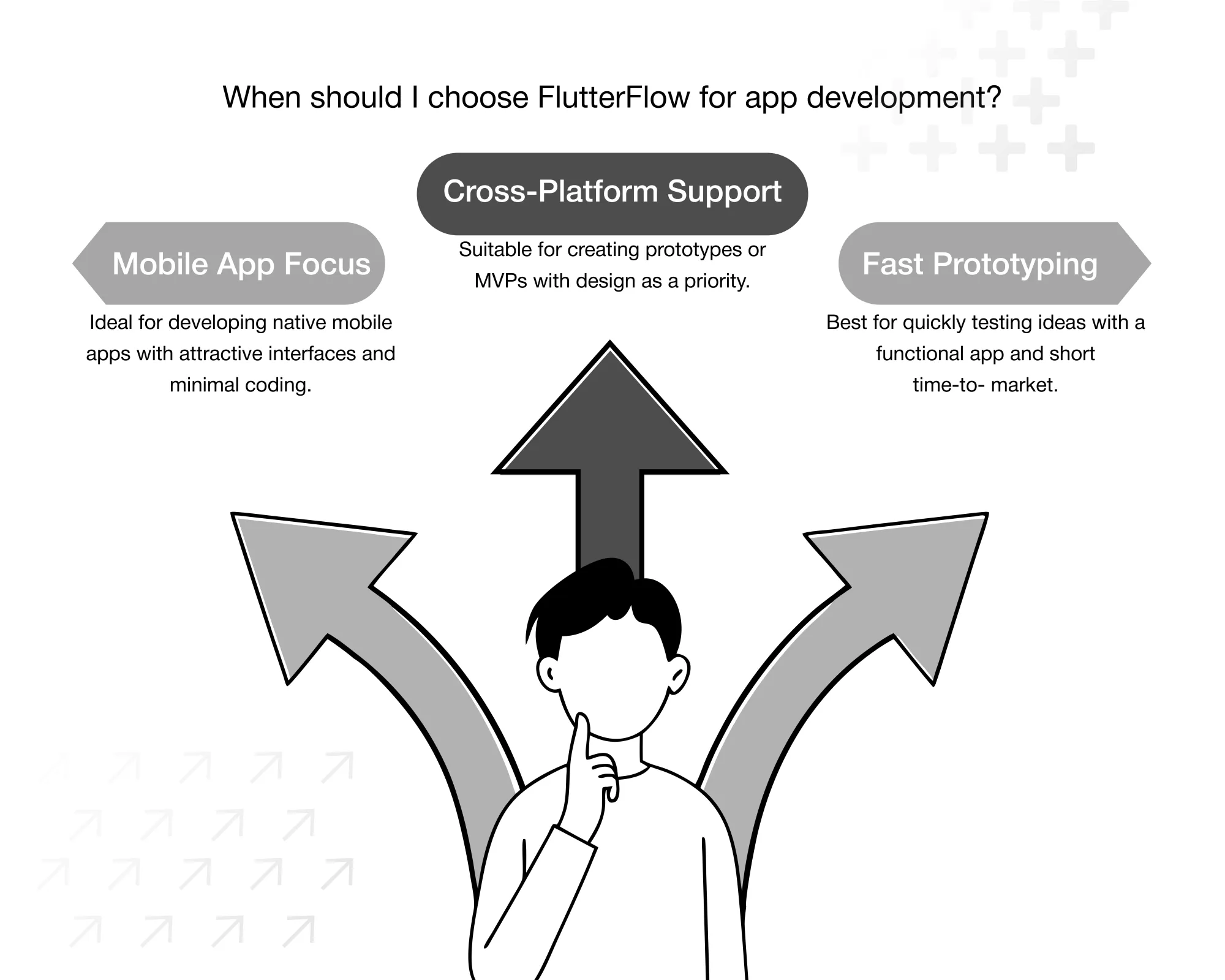 When to Choose FlutterFlow for App Development