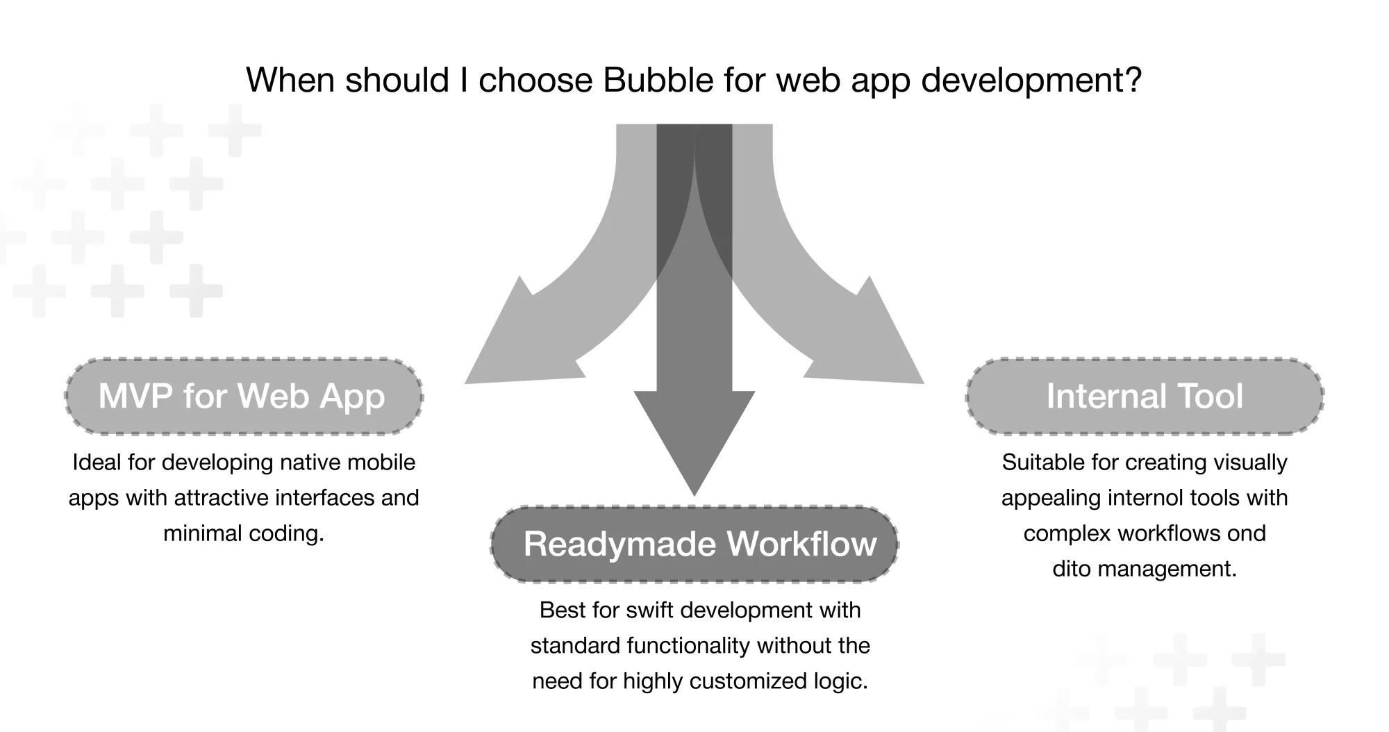 When to Choose Bubble for Web App Development