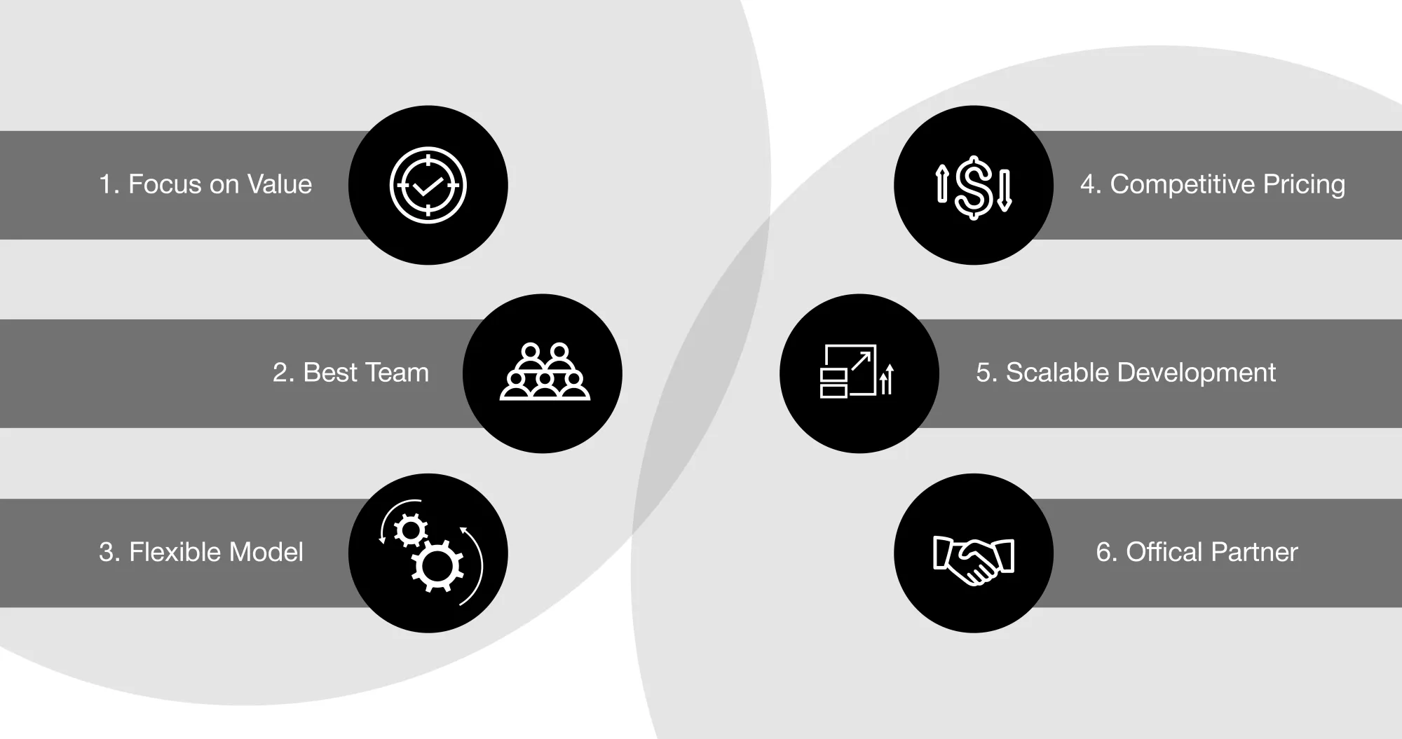 Official FlutterFlow Partners