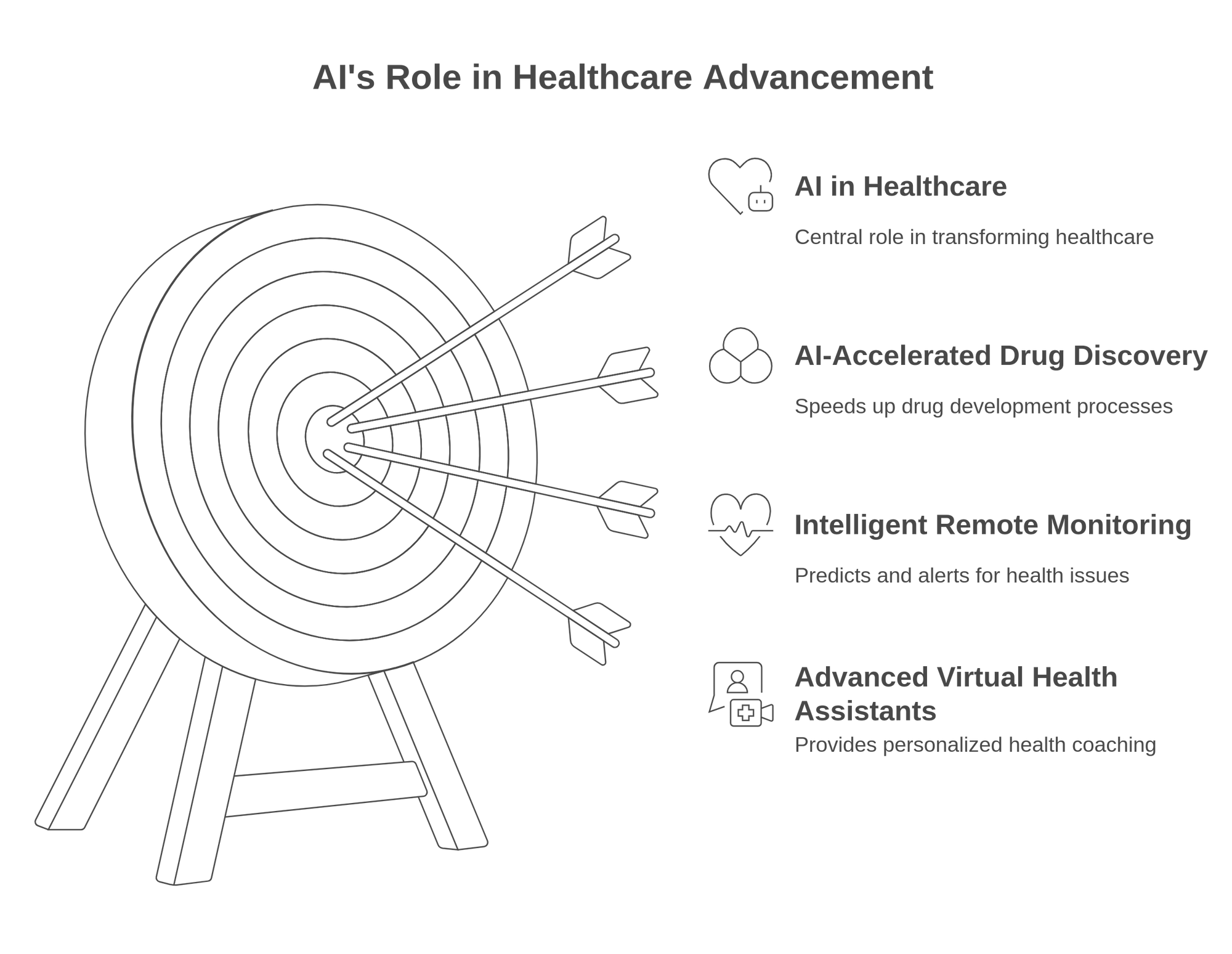 AI's Role in healthcare Advancement