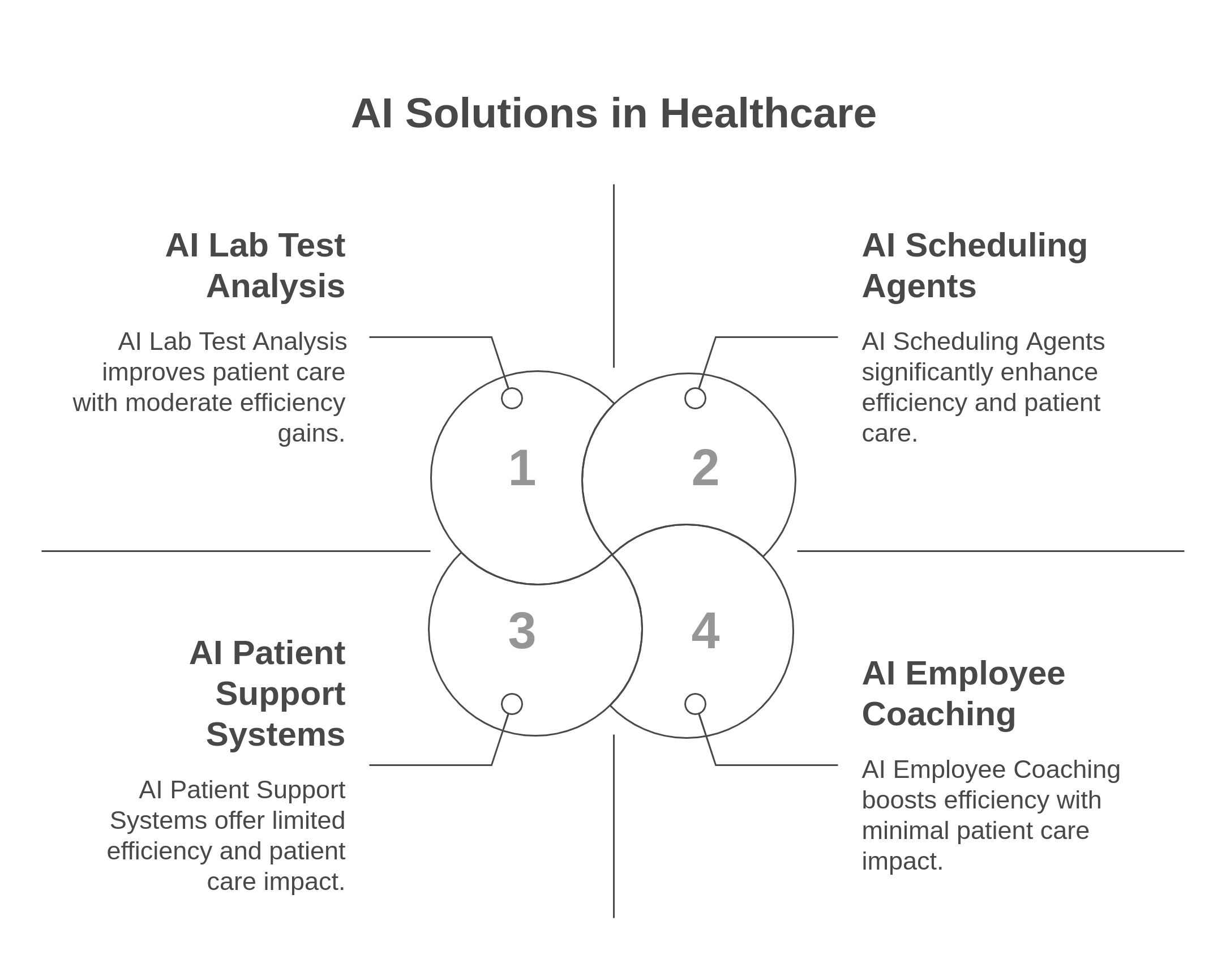 AI Solutions in Healthcare