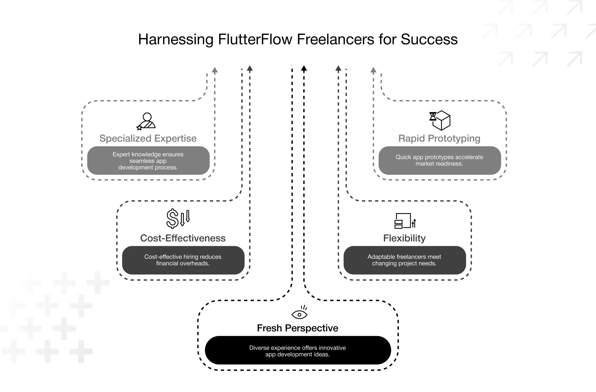 Harnessing FlutterFlow Freelancers for Success