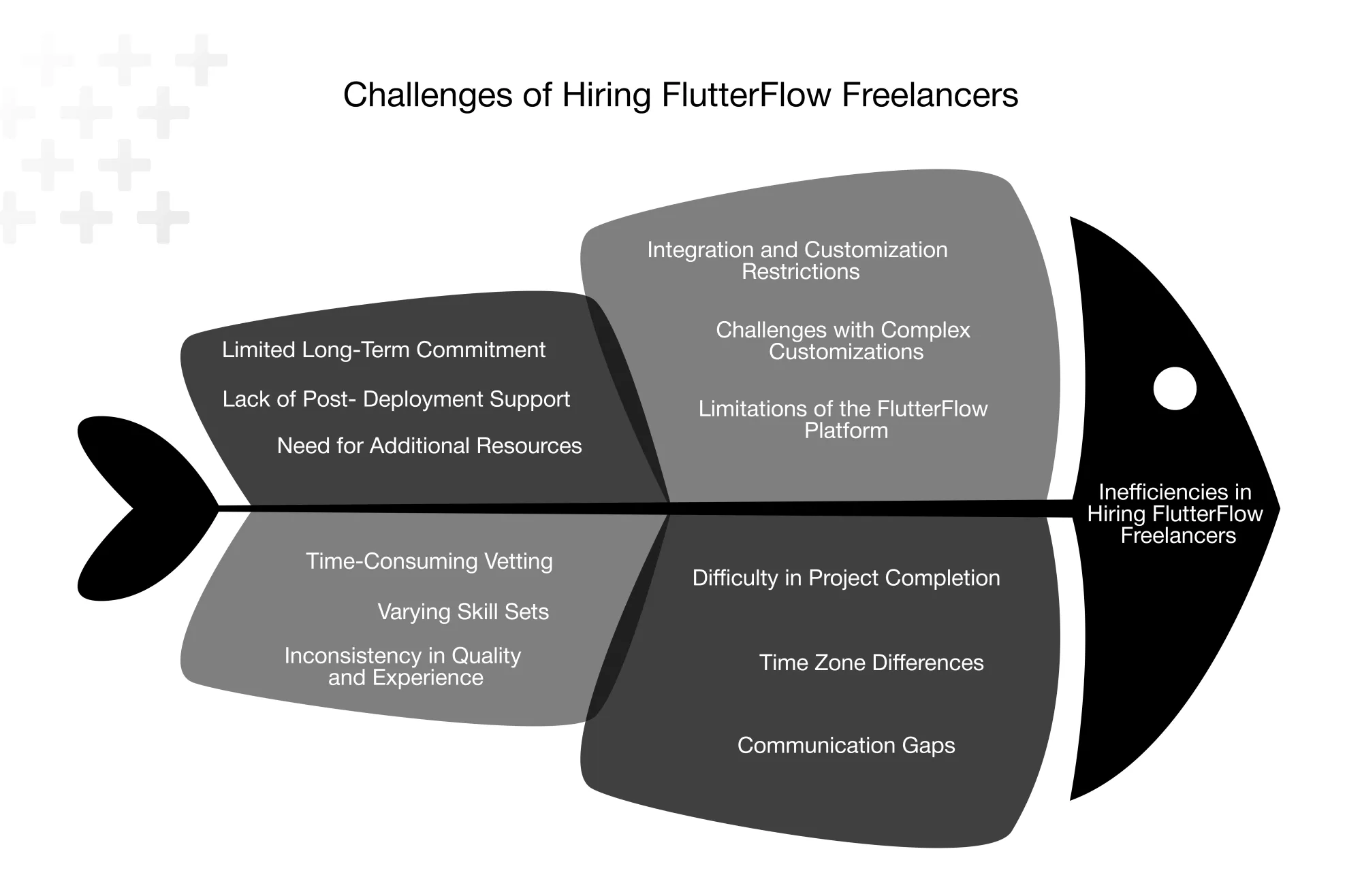 Challenges of Hiring FlutterFlow Freelancers