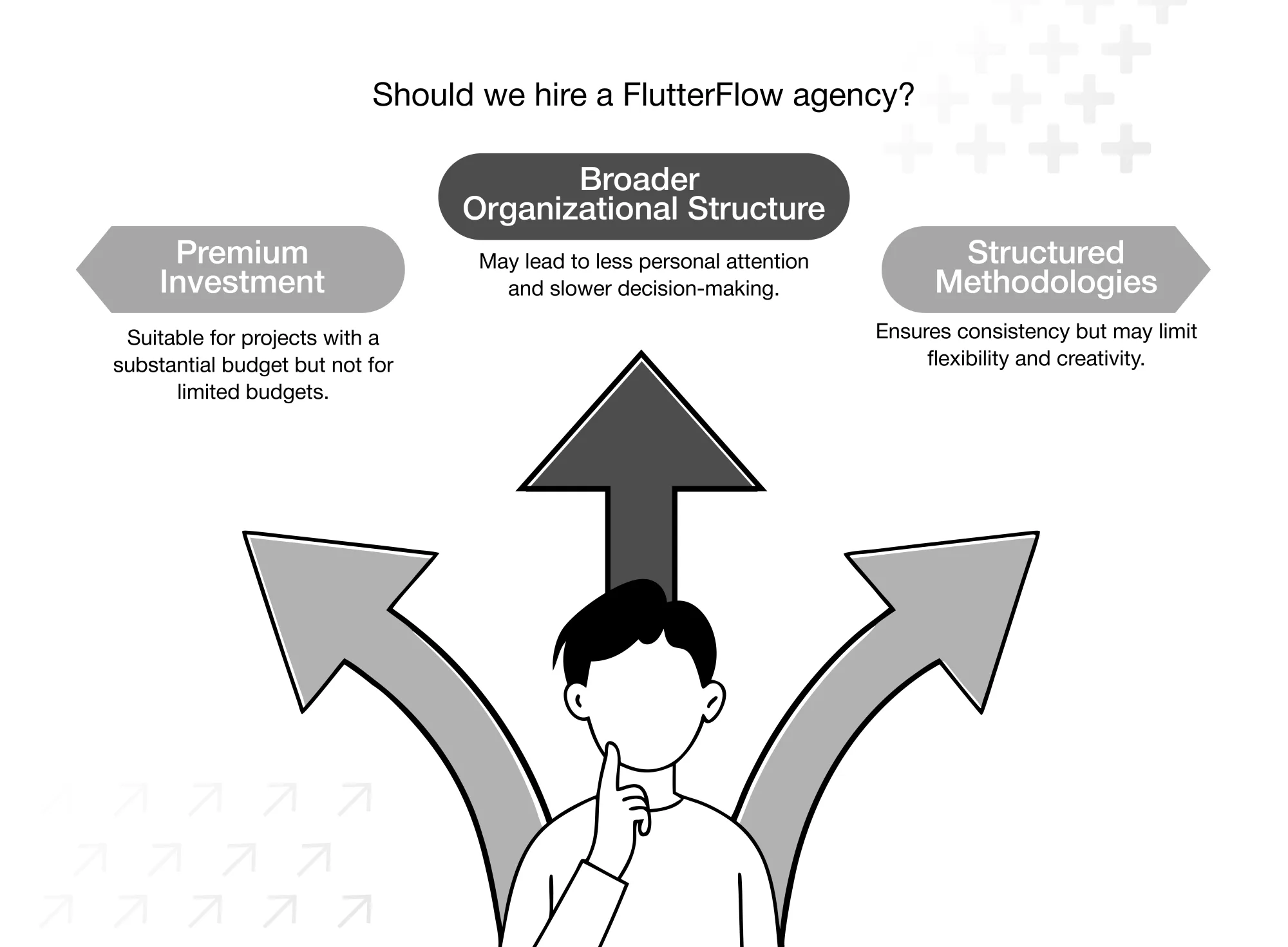 Why should you hire a FlutterFlow Agency