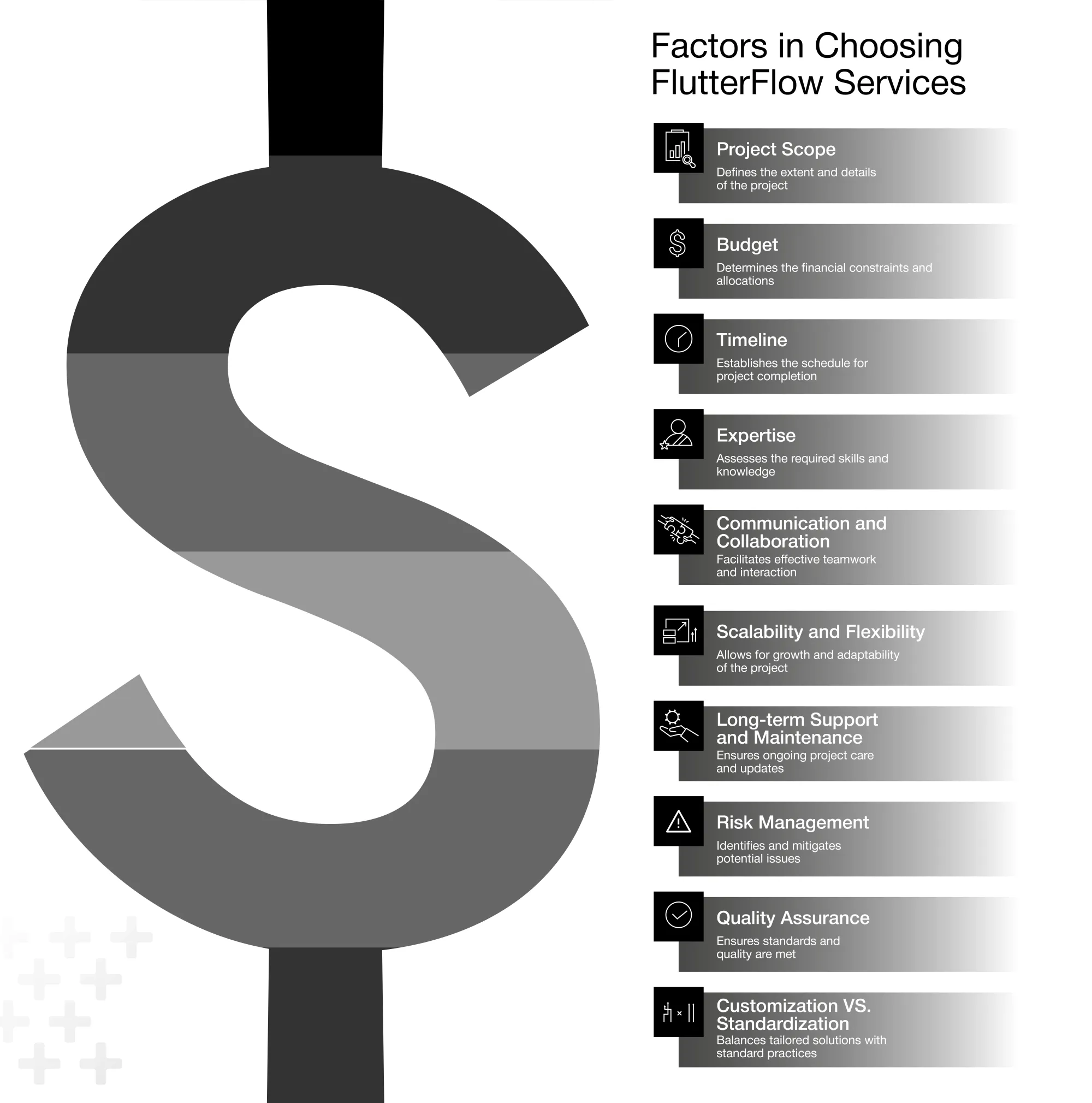 When to Choose FlutterFlow Services