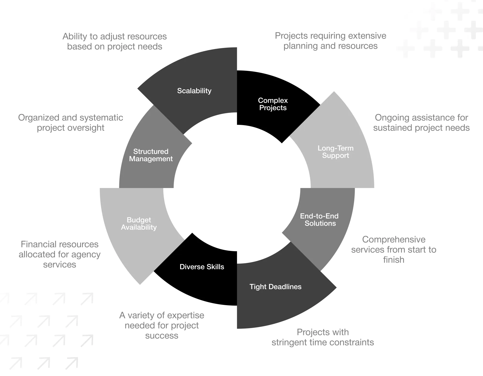 When to Choose Agency