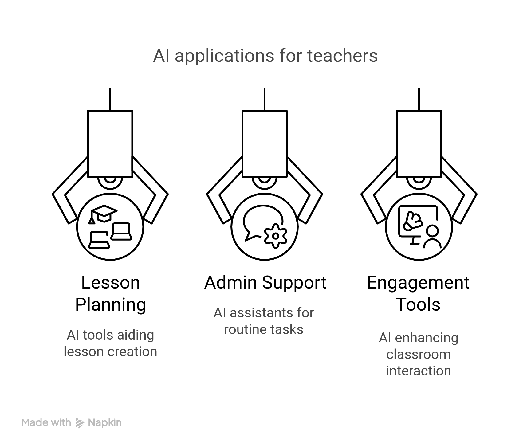 AI applications for teachers