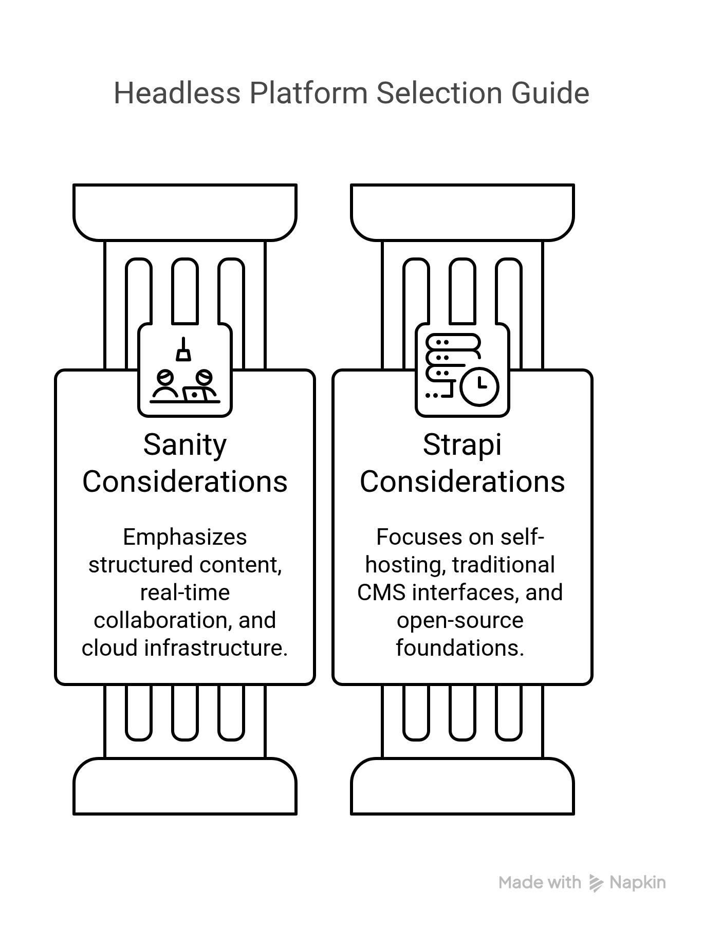 Image showing headless platform differences