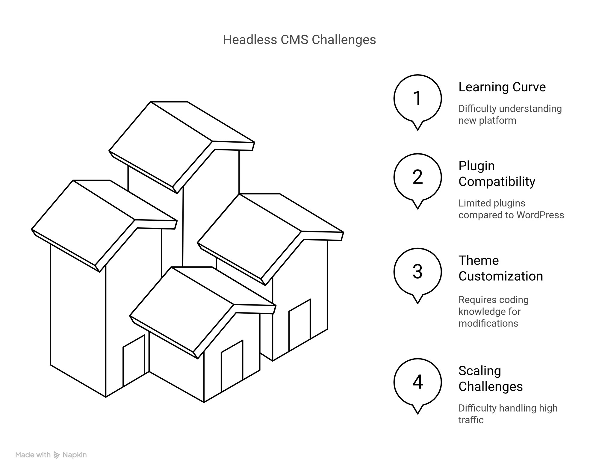 Image showcasing content points with Headless CMS challenges