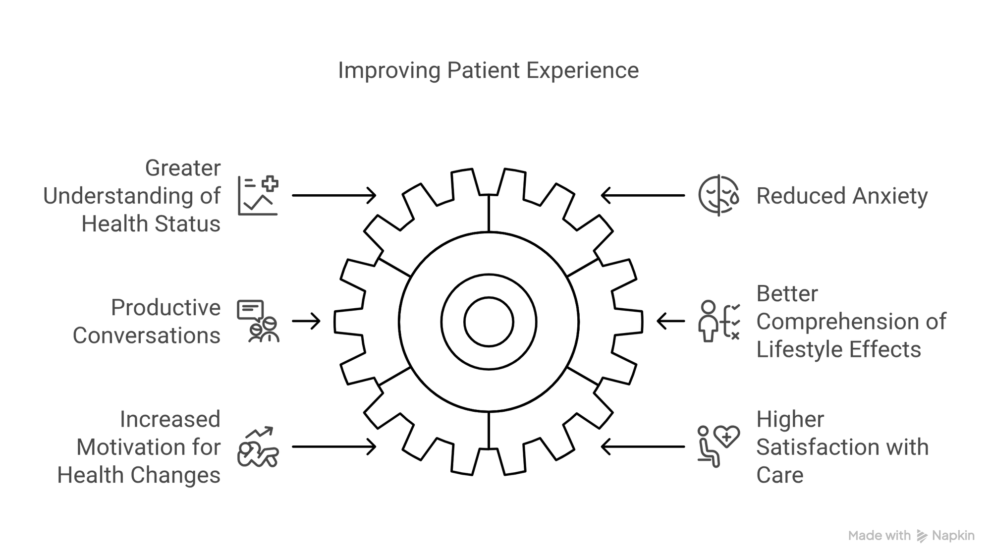 Improving Patient Experience