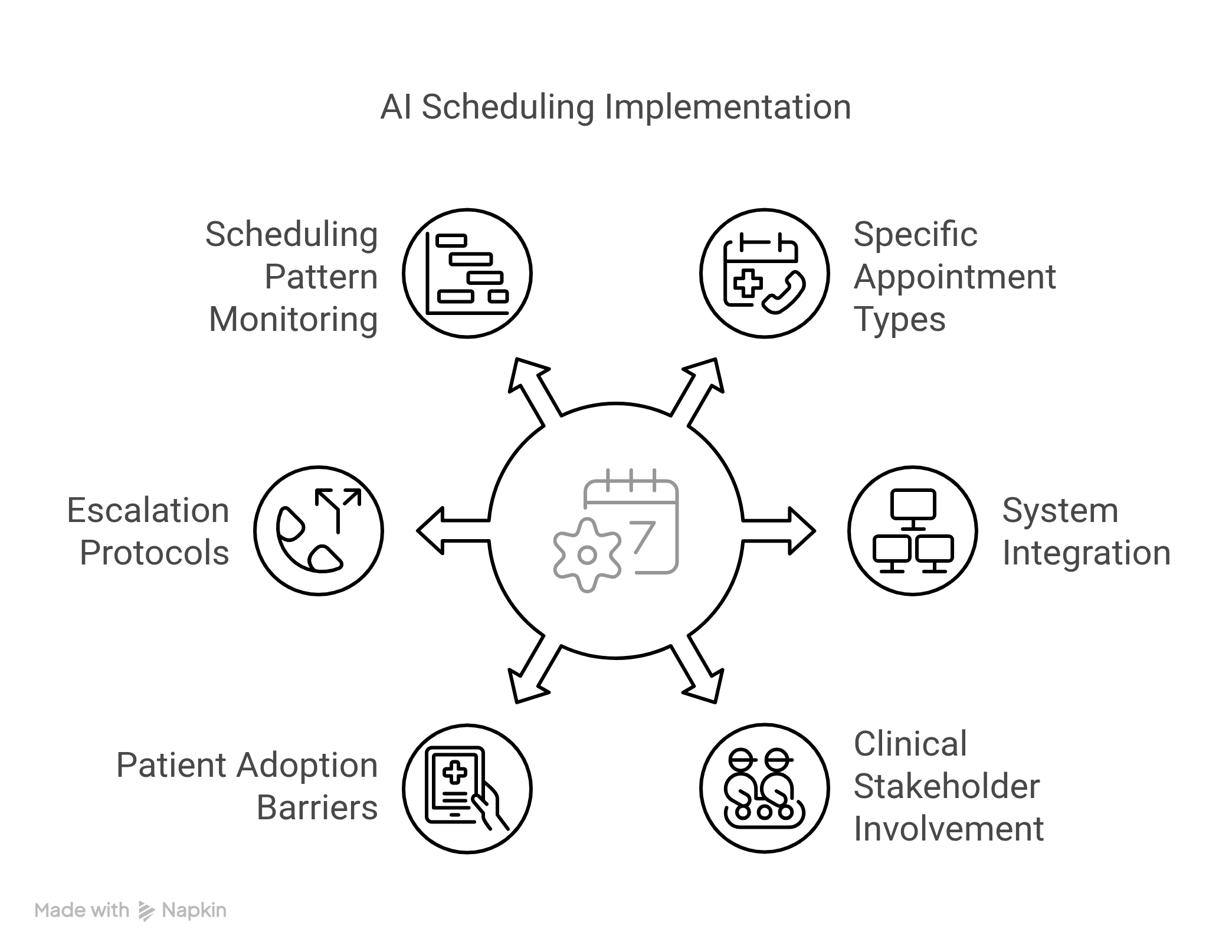 AI Scheduling Implementation