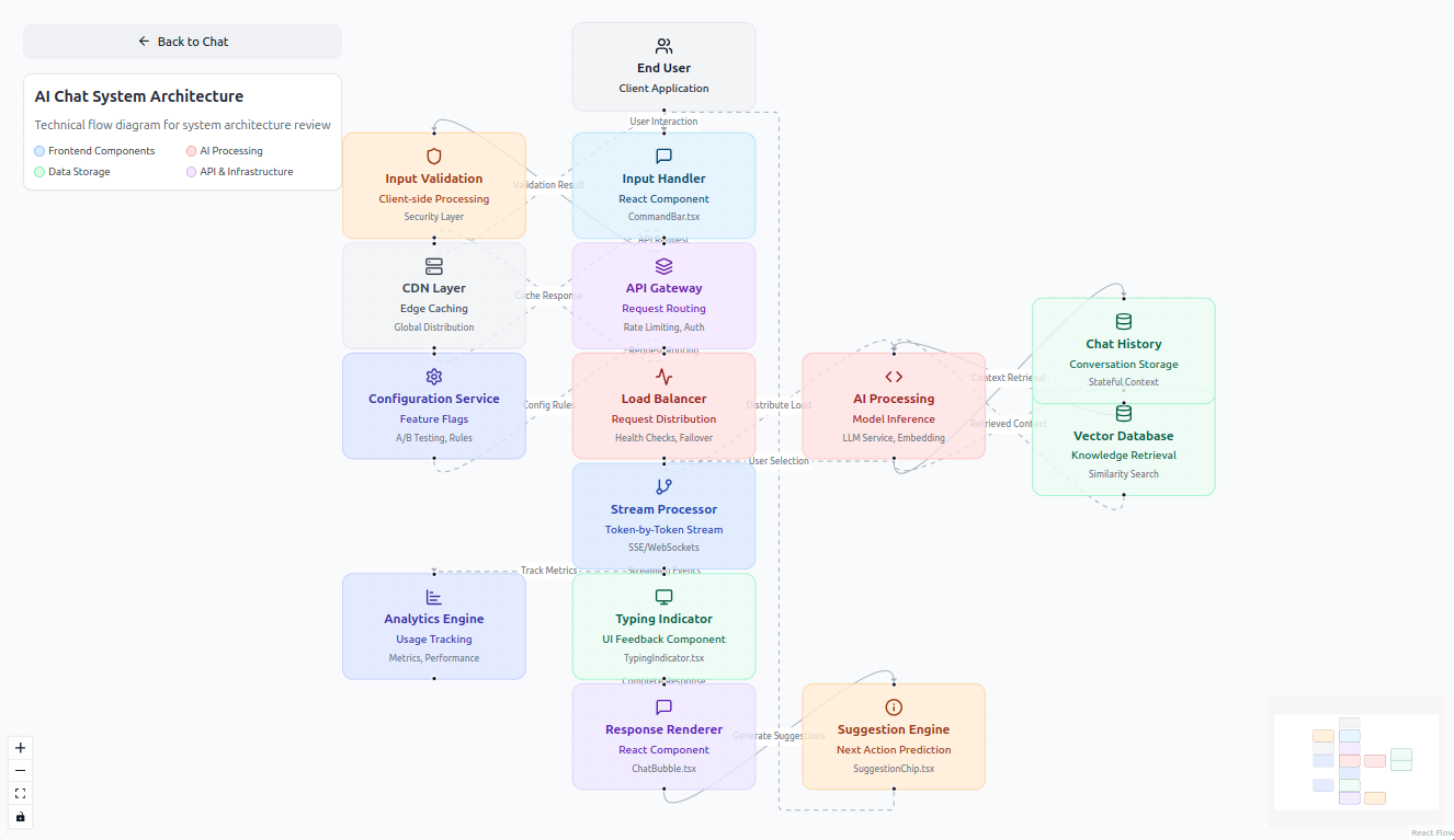 Agentic AI Workflow optimization 