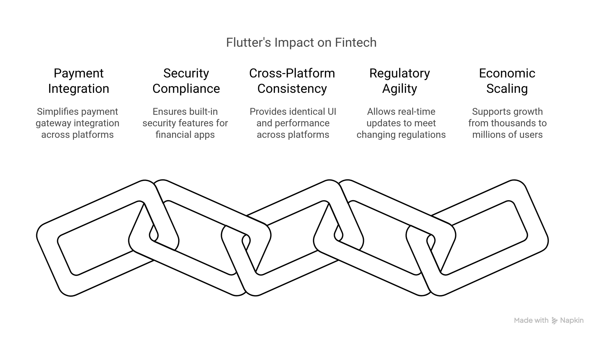 Flutter's Impact on Fintech